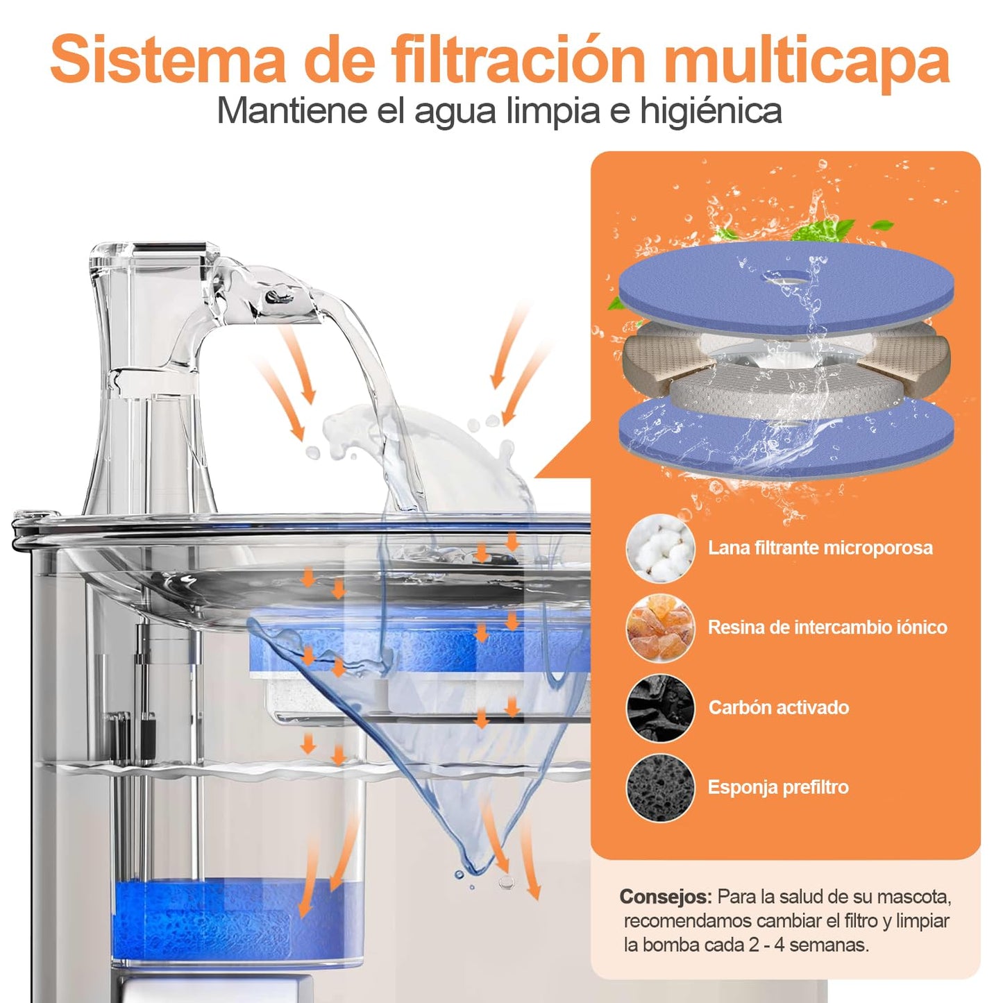 GAMAXIMA Fuente de Agua para Gato, 304 Acero Inoxidable Bebedero para Gato Perro, 68oz/2 L Fuente para Gato, Bebedero con Doble Grifo y Bomba Silenciosa para Gatos, Perros y Varias Mascotas