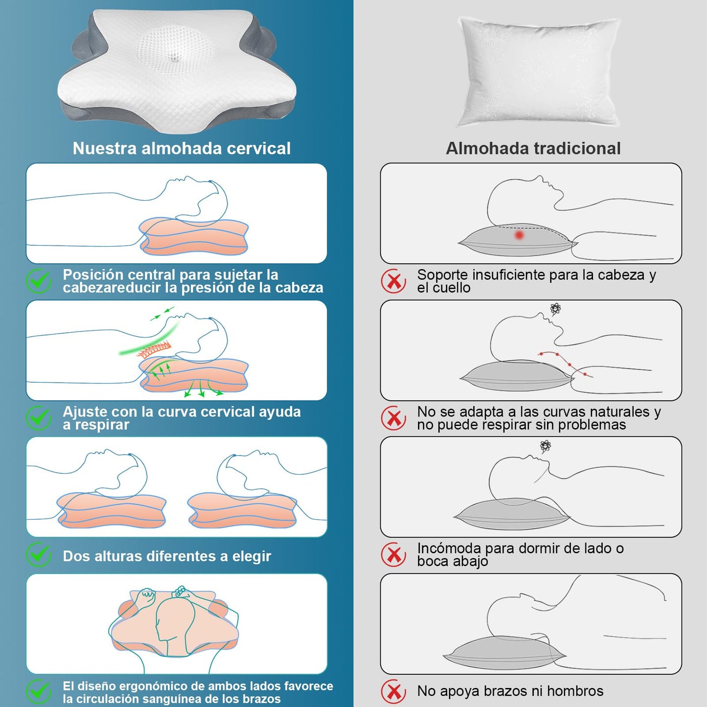 KIROGILY Almohada Memory Foam Cervical, Almohada Ortopédica Ergonómica para Dormir, Adecuada para Personas Que Duermen de Lado, Espalda y Estómago, con Funda de Almohada