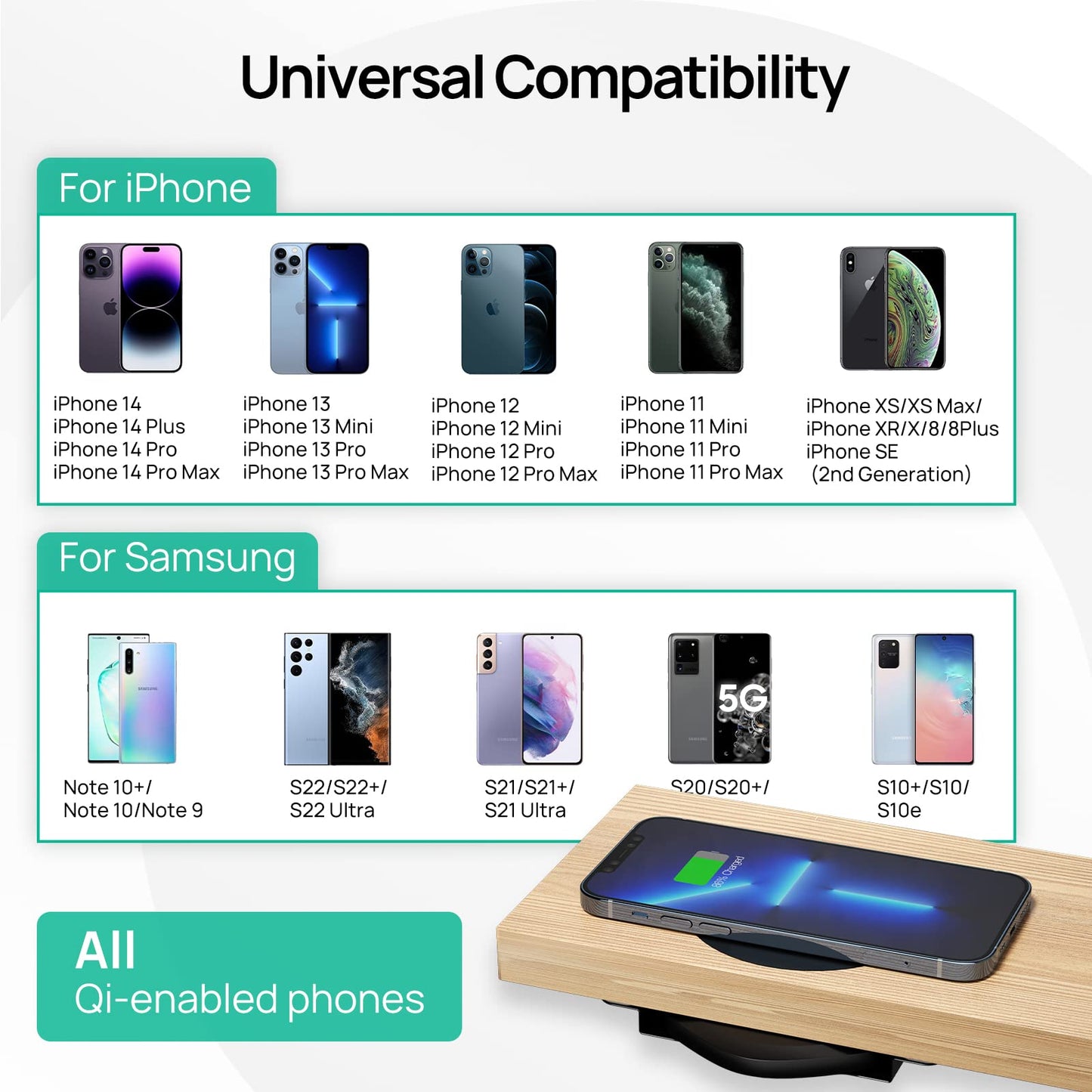KPON Cargador Inalámbrico Invisible Cargador Bajo Mesa de 30mm - Mueble Escritorio Mesilla de Noche Estación de Carga Inalámbrica para iPhone 16/15/14/13/12/11/X (con Adaptador QC)