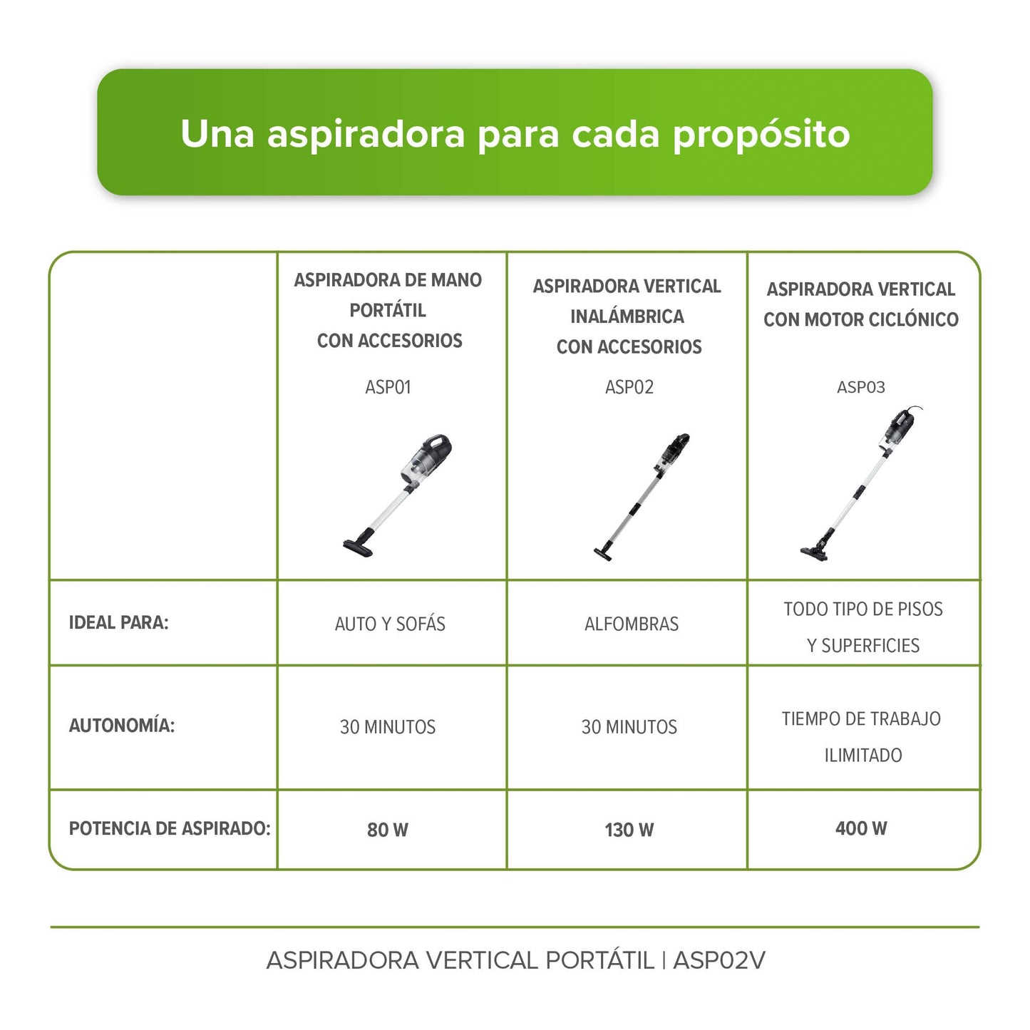 Aspiradora Vertical Inalambrica 3 en 1, Sistema Pro Cyclone, Bateria 2000 mAh, con Filtro de Acero Inoxidable Lavable, Sin Filtros, Incluye 6 cepillos | AVERA ASP02