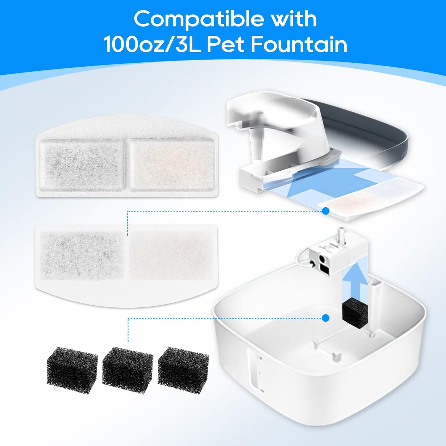 Repuesto Filtro Para Fuente de Mascotas MyfatBOSS Blanco Compatible Fuente Automática 100 Onzas 3 Litros