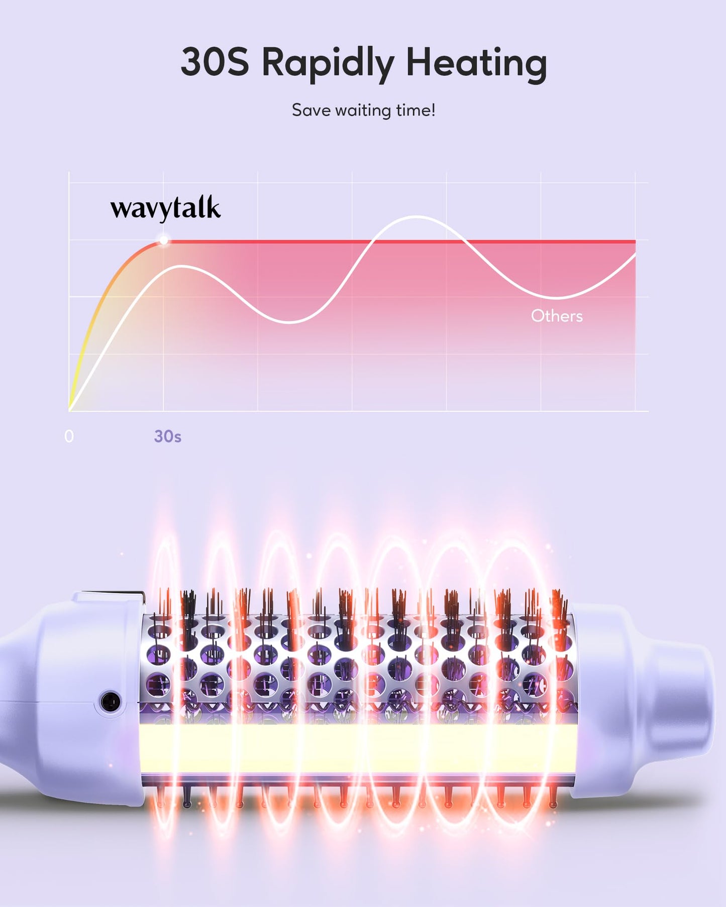 Wavytalk Cepillo térmico de 1.5 pulgadas Blowout Express iónico con calefacción que crea un aspecto de soplado sin esfuerzo y logra hermosos rizos, doble voltaje (morado)