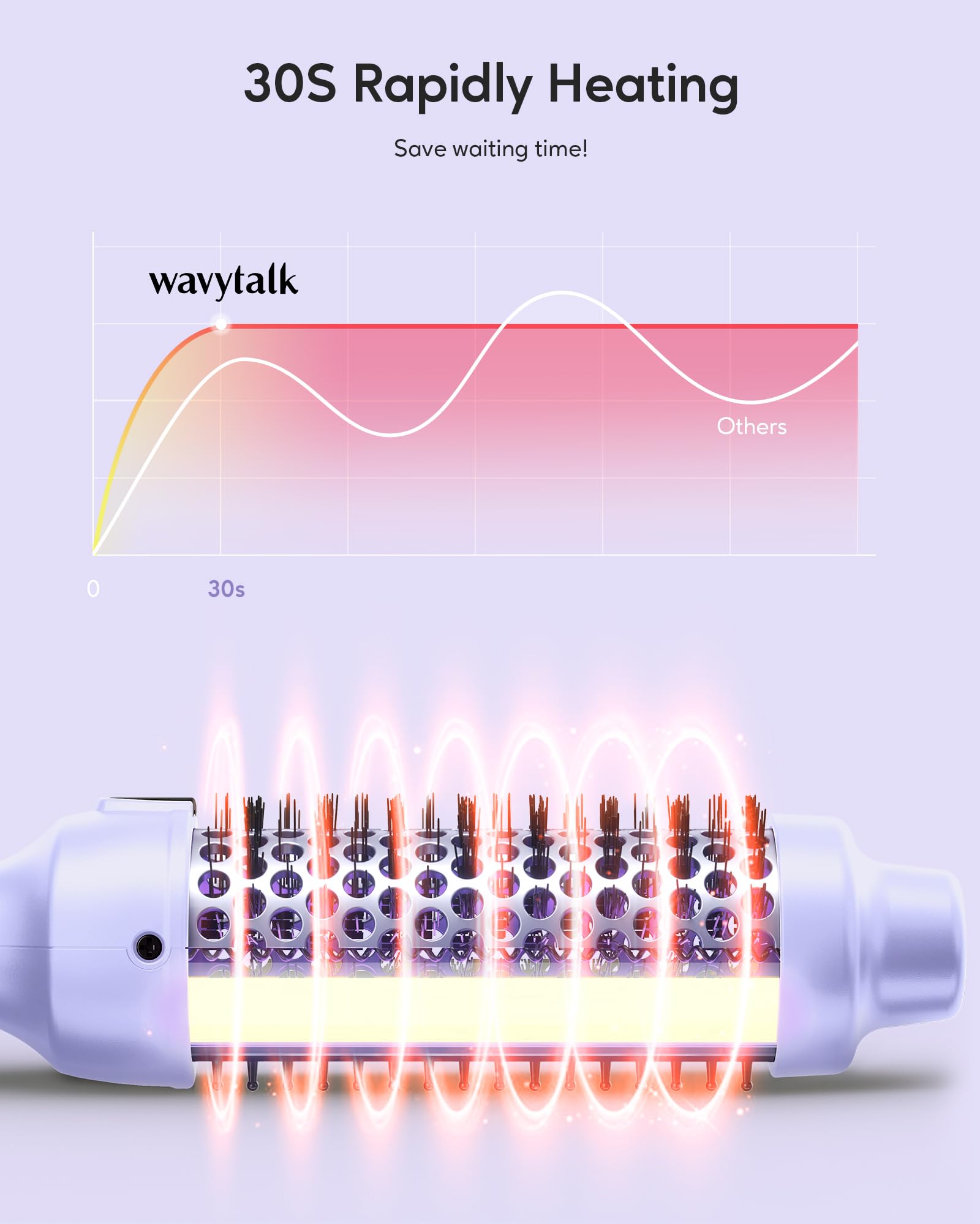 Wavytalk Cepillo térmico de 1.5 pulgadas Blowout Express iónico con calefacción que crea un aspecto de soplado sin esfuerzo y logra hermosos rizos, doble voltaje (morado)