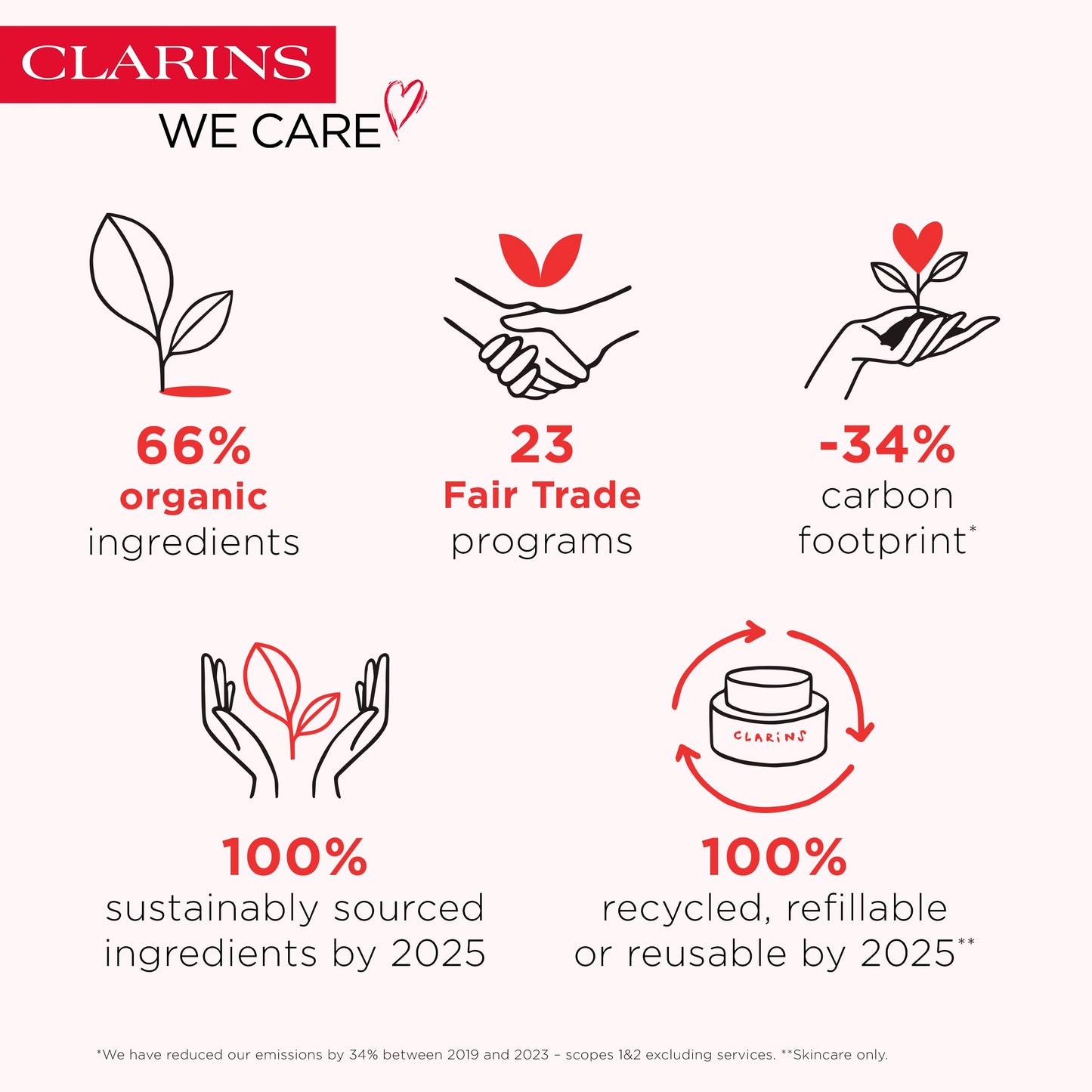Clarins Gel Hidratante Energizing Gel With Red Ginseng Extract - 50 ml