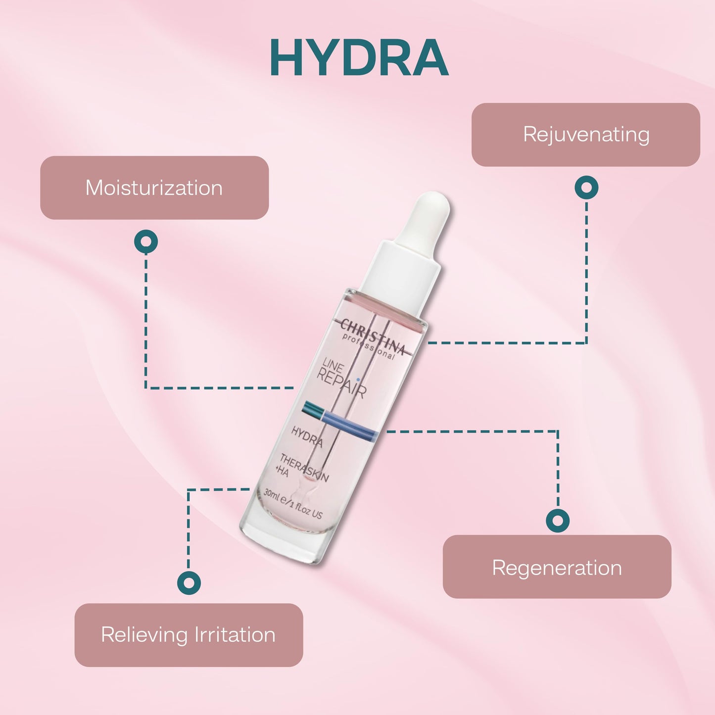 Christina Theraskin + Hyaluronic Acid Skin Repair Serum by Theraskin + Hyaluronic Acid Skin Repair Serum