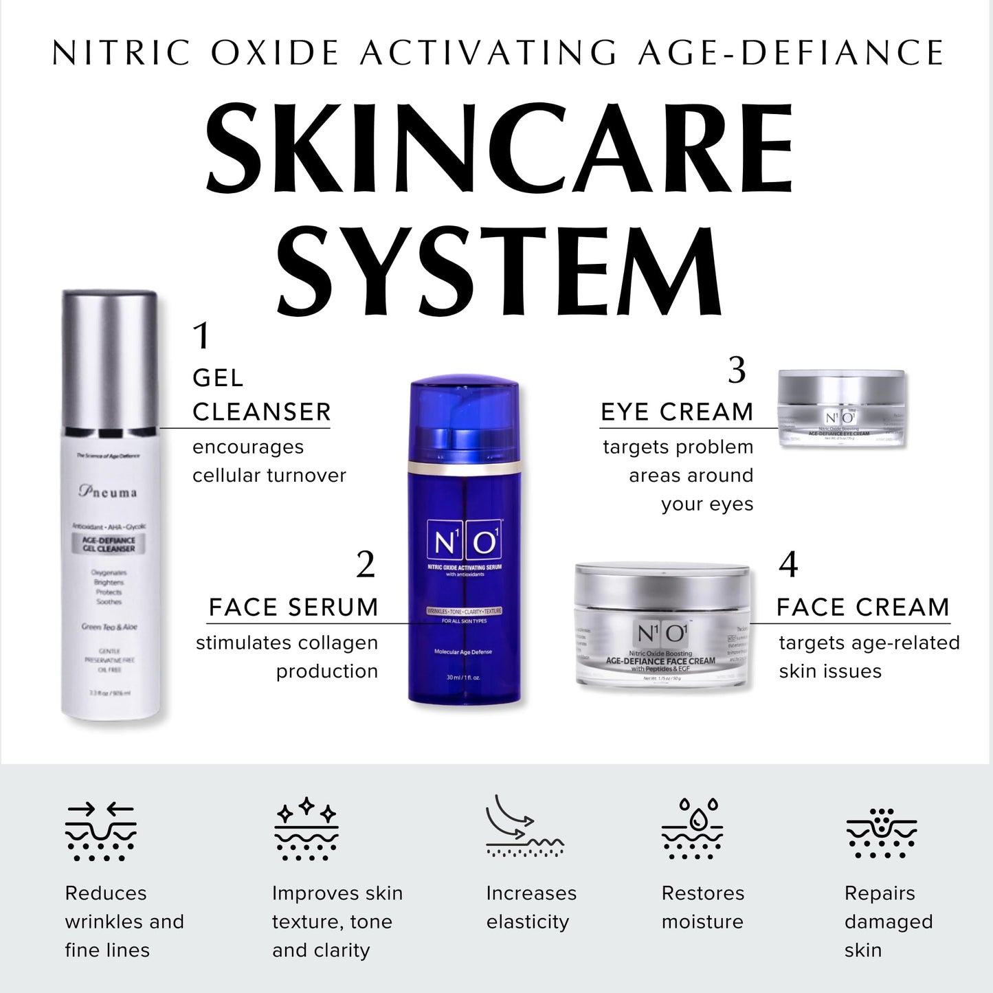 N1o1 Nitric Oxide Activating Serum for Face