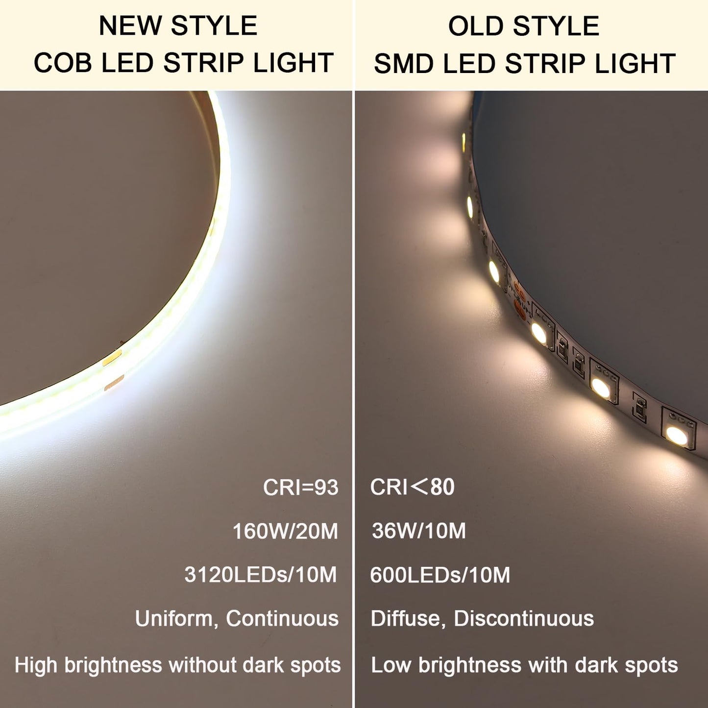 BENLUN Tira LED COB 24V 20 Metros (10 Metros x 2), 4000K Blanco Natural Luces LED de Interior, 11W/M CRI 93 Luz de LED Adhesiva con Transformador para Habitacion, Techo, Cocina, Gaming