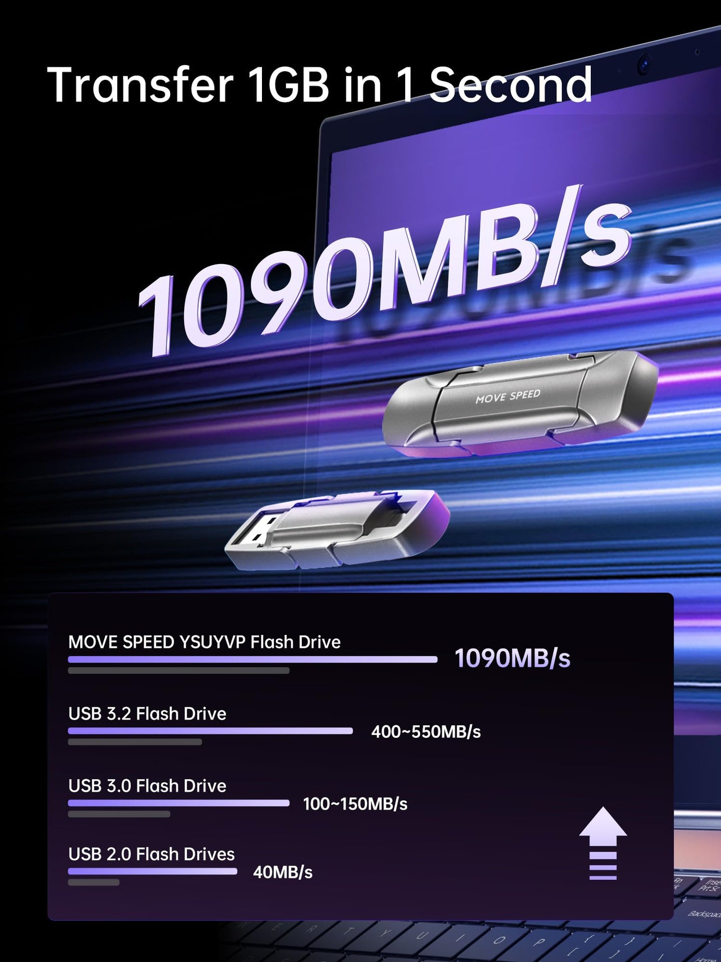 Unidad Flash MOVE SPEED 1 TB SSD Externa Velocidad 1000 MB/s USB 3.2 Gen2 Tipo C para iPhone 15 y MacBook