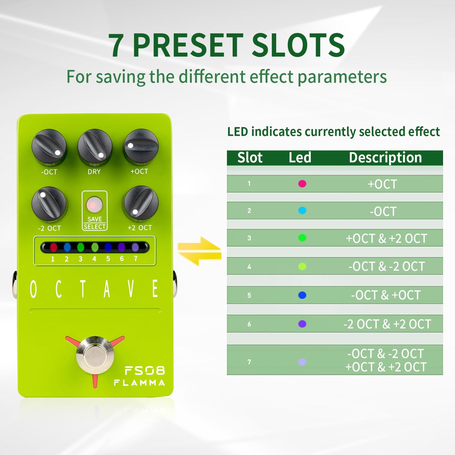 Pedal de Octava Flamma FS08 polifónico con 7 ranuras preestablecidas para Guitarra Eléctrica