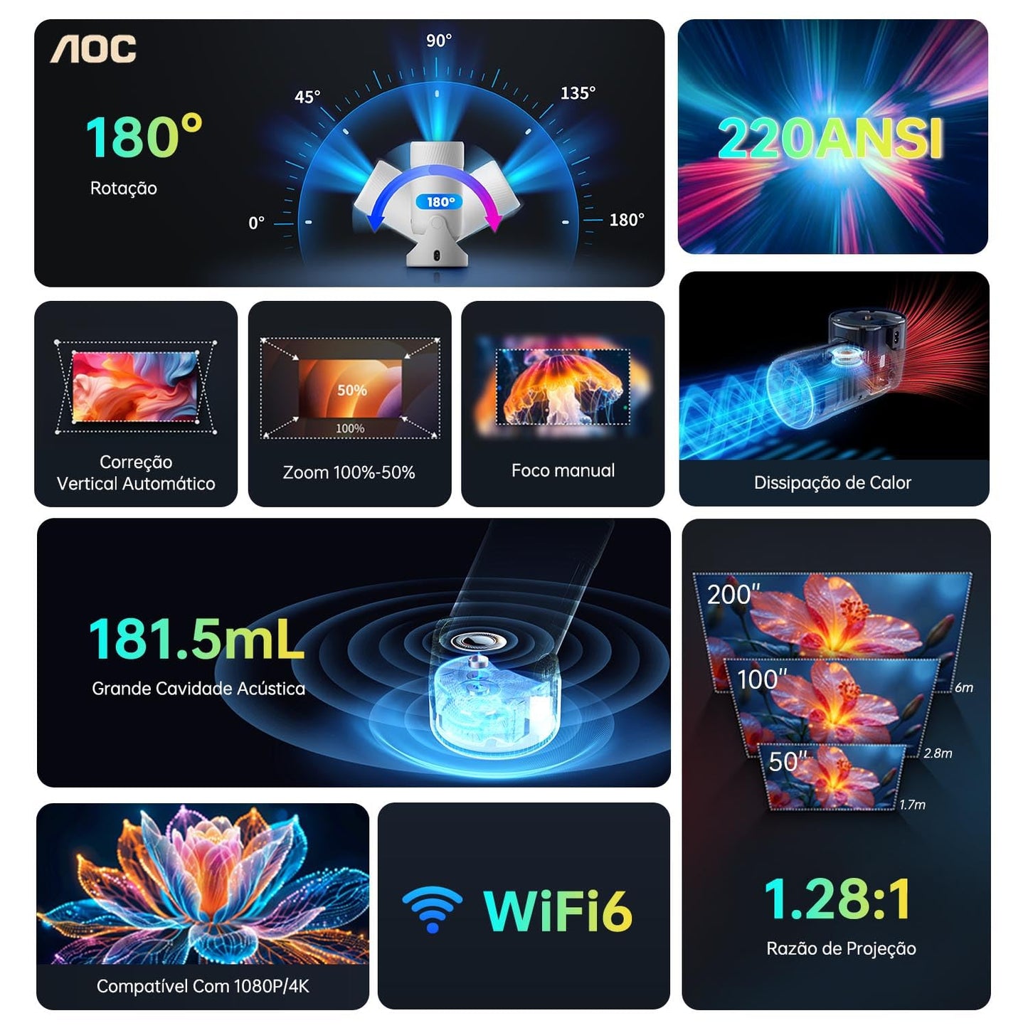 AOC Projetor Portátil WiFi/Bluetooth, Projetor 4K Full HD, 180° Rotação, 8000 Lúmens, 220 ANSI, Correção Keystone, para/Notebook