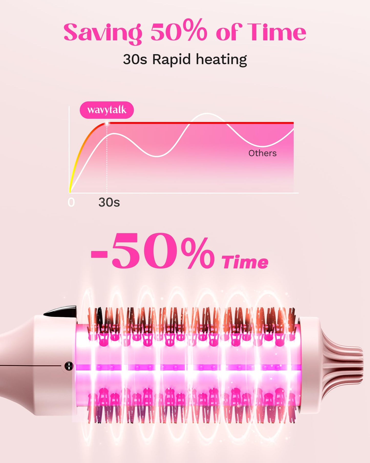 Wavytalk - Cepillo térmico de 1.5 pulgadas para un aspecto de soplado, doble voltaje, rosa, Sakura, cerámica de turmalina, tecnología de iones negativos, 5 ajustes de temperatura, menos daño