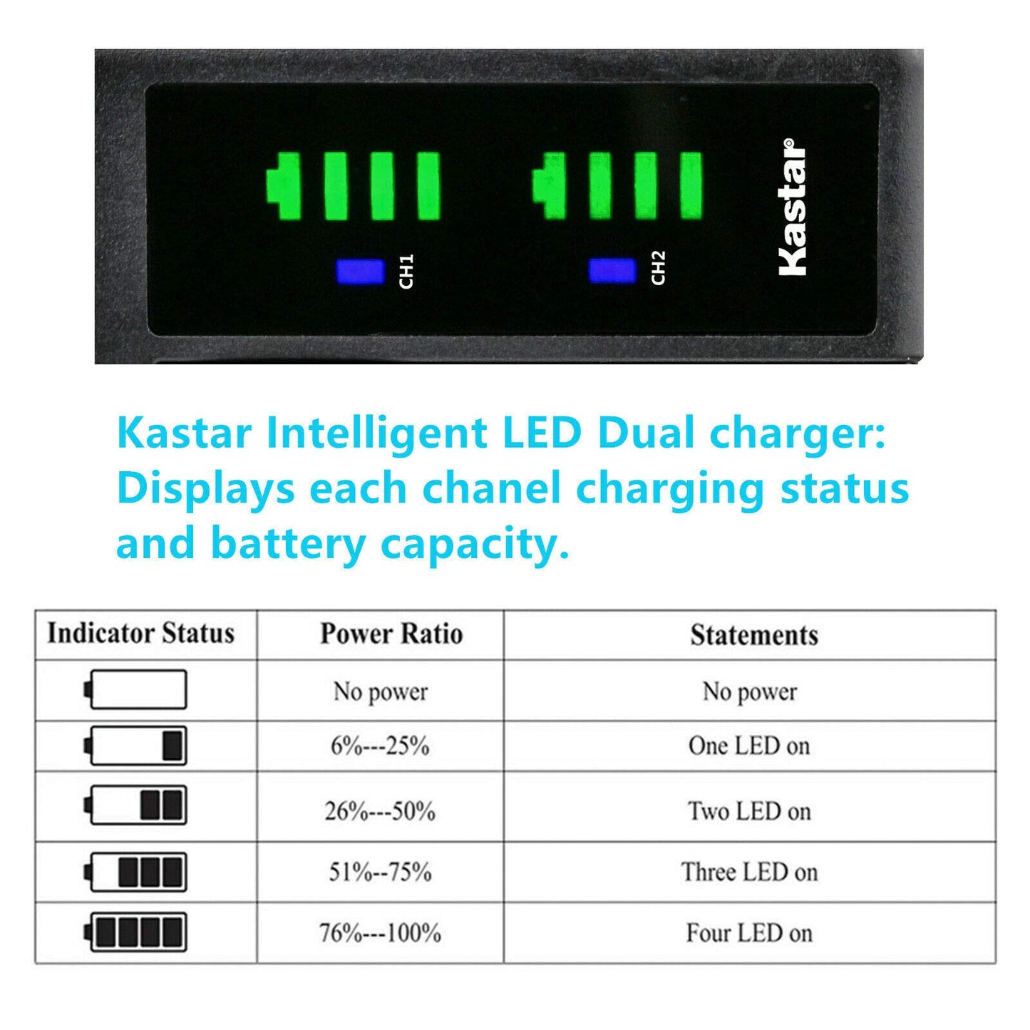 Kastar - Paquete de 2 baterías NP-BX1 y cargador USB LTD2 de repuesto para cámara Sony Vlog ZV-1, Cyber-Shot DSC-H400, Cyber-Shot DSC-HX300, Cyber-Shot DSC-HX400, Cyber-Shot DSC-HX400V, Cyber-Shot
