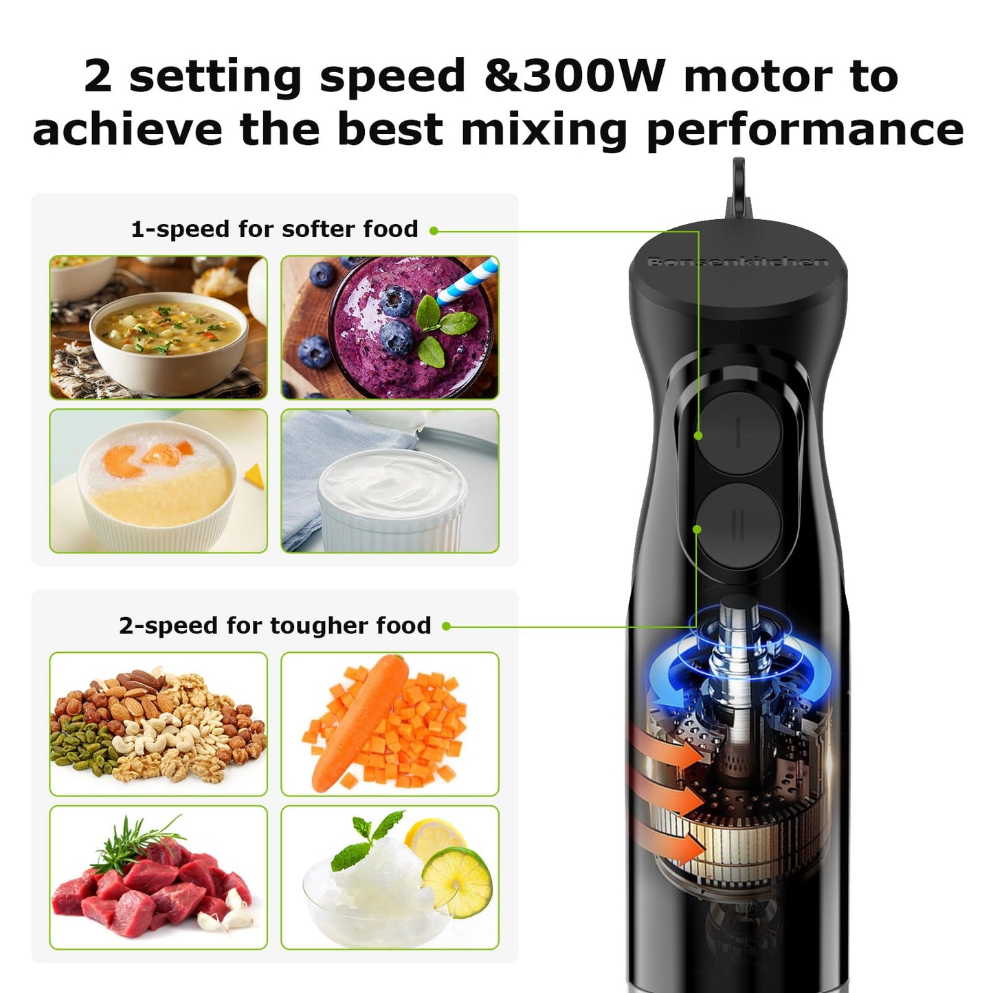 Bonsenkitchen Batidora de mano con 2 velocidades de mezcla, batidora de mano eléctrica portátil con cuchillas de acero inoxidable para sopa, licuado, puré, comida para bebés
