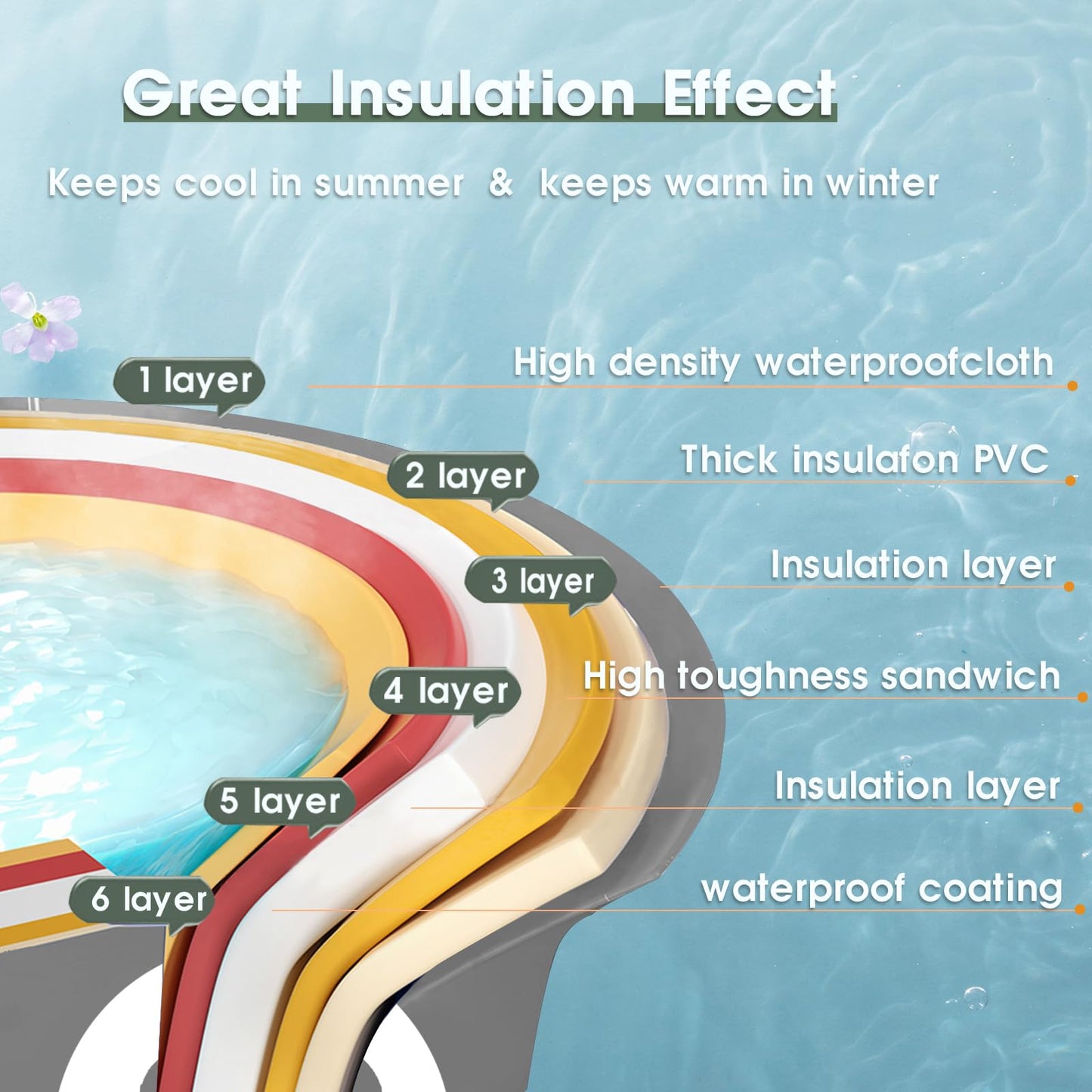 Tina de Hielo Inflable Portátil para Exteriores Azul para Adultos