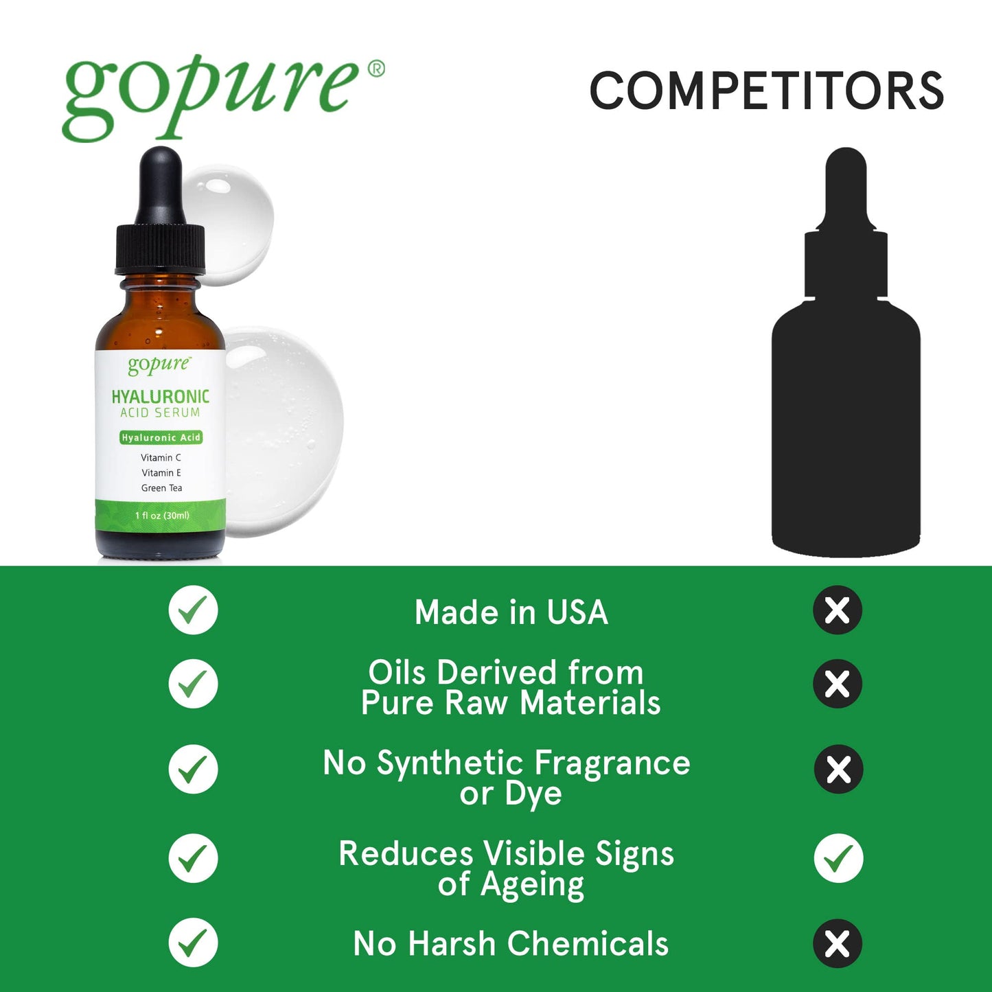goPure Hyaluronic Acid Serum with Vitamin C, Green Tea & Vitamin E - Hydrating Anti Aging Serum - Hydrates & Plumps the Skin - Dry Skin, Fine Lines, Wrinkles - 1oz