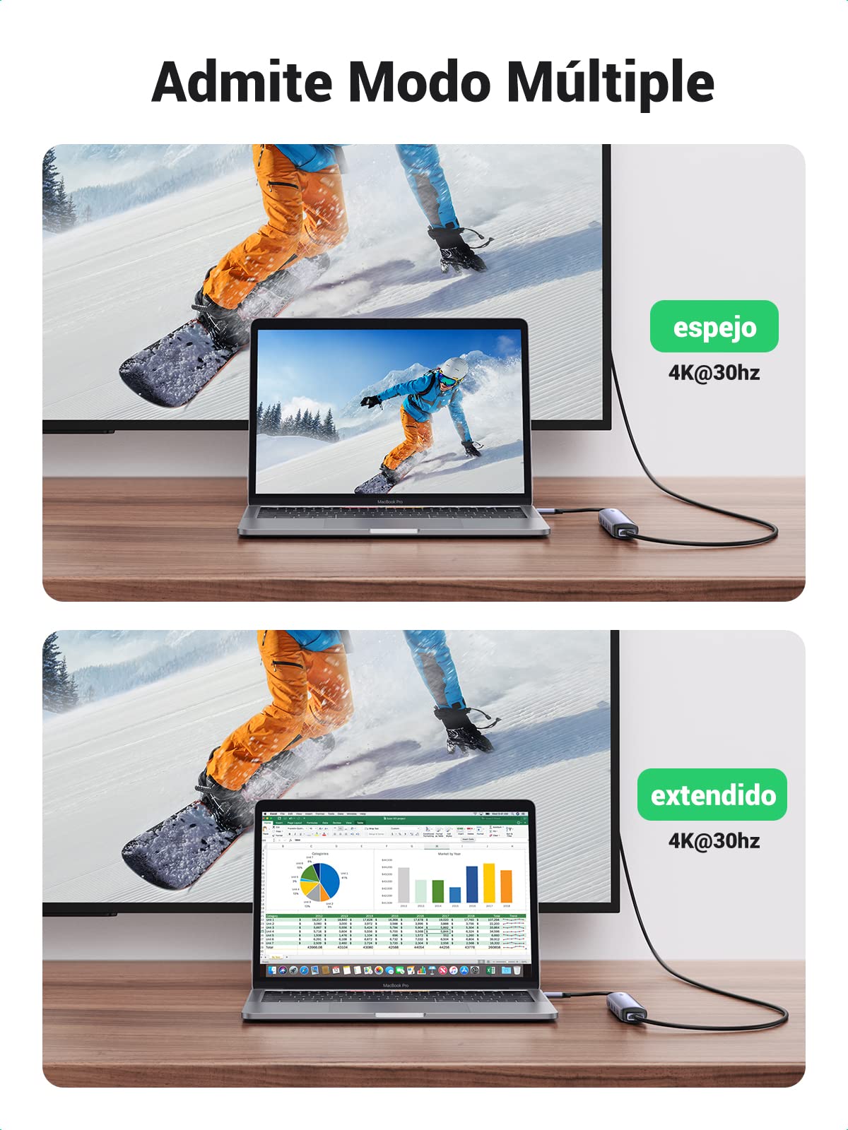Adaptador USB C UGREEN Gris 5 en 1 con HDMI 4K y 4 Puertos USB 3.0 Compatible para MacBook Pro iPad y Galaxy Note