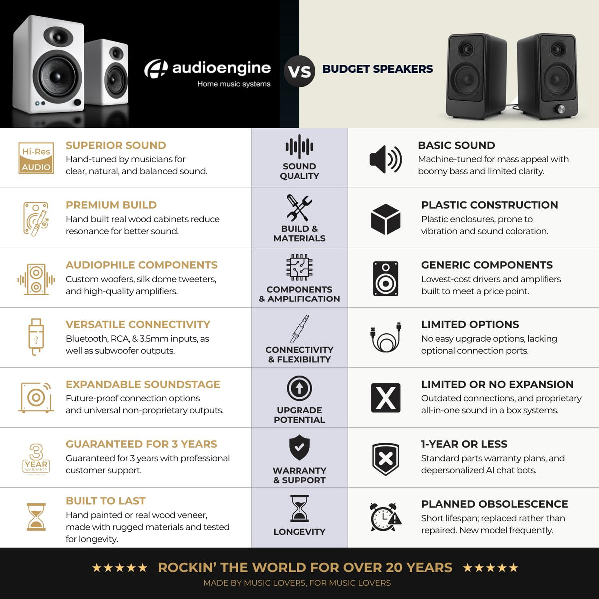 Bocinas Bluetooth Audioengine Inalámbricas para Tocadiscos