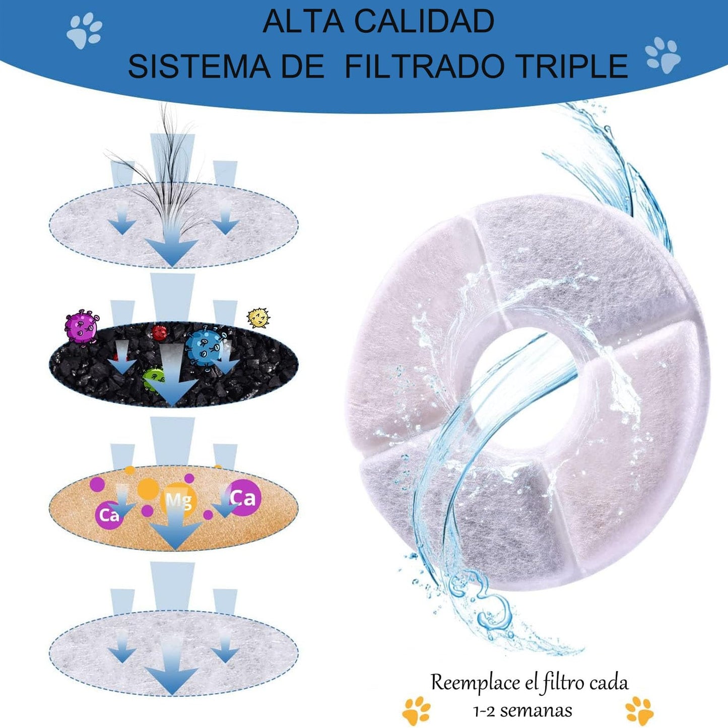 JMKleptobiosis Filtros para Fuente de Gatos,12 Piezas Filtros para Bebederos para Gatos, Ideal para Gatos y Perros de Filtros de Repuesto para Bebederos