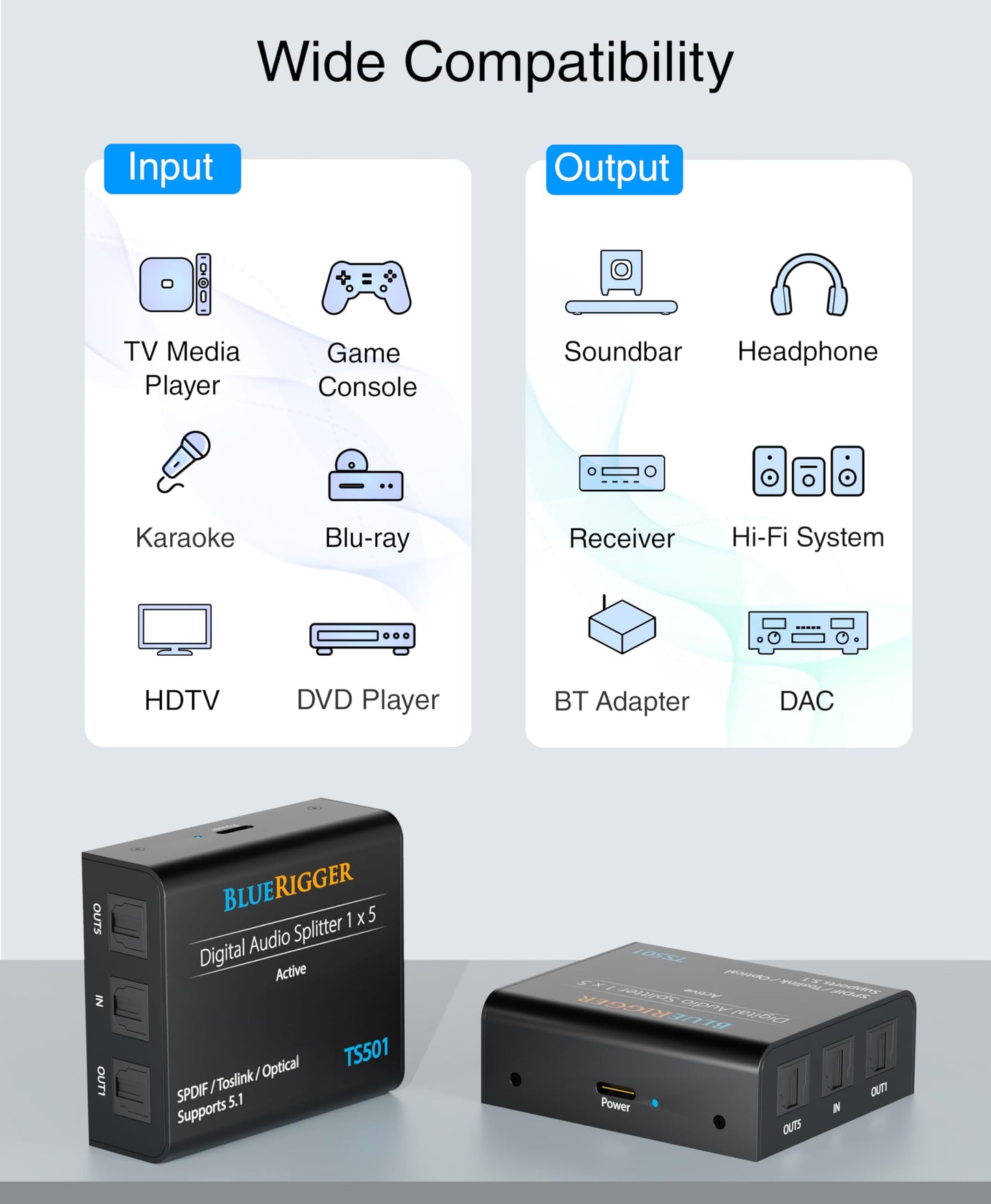 BlueRigger - Divisor de audio óptico digital 1x5 (divisor activo Toslink 1 en 5 salidas, SPDIF, adaptador de audio de fibra óptica) - para cine en casa, Xbox, PS4, DVD, reproductor de CD, receptor