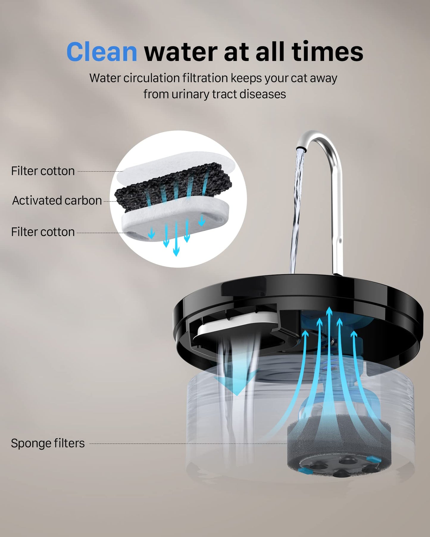 GIOTOHUN Fuente de Agua para Gato: Bebedero para Gato - 2L Fuente para Gato Súper Silenciosa Fuente para Gatos Bebedero -Negro Fuente para Gatos Bebedero para Múltiples Mascotas