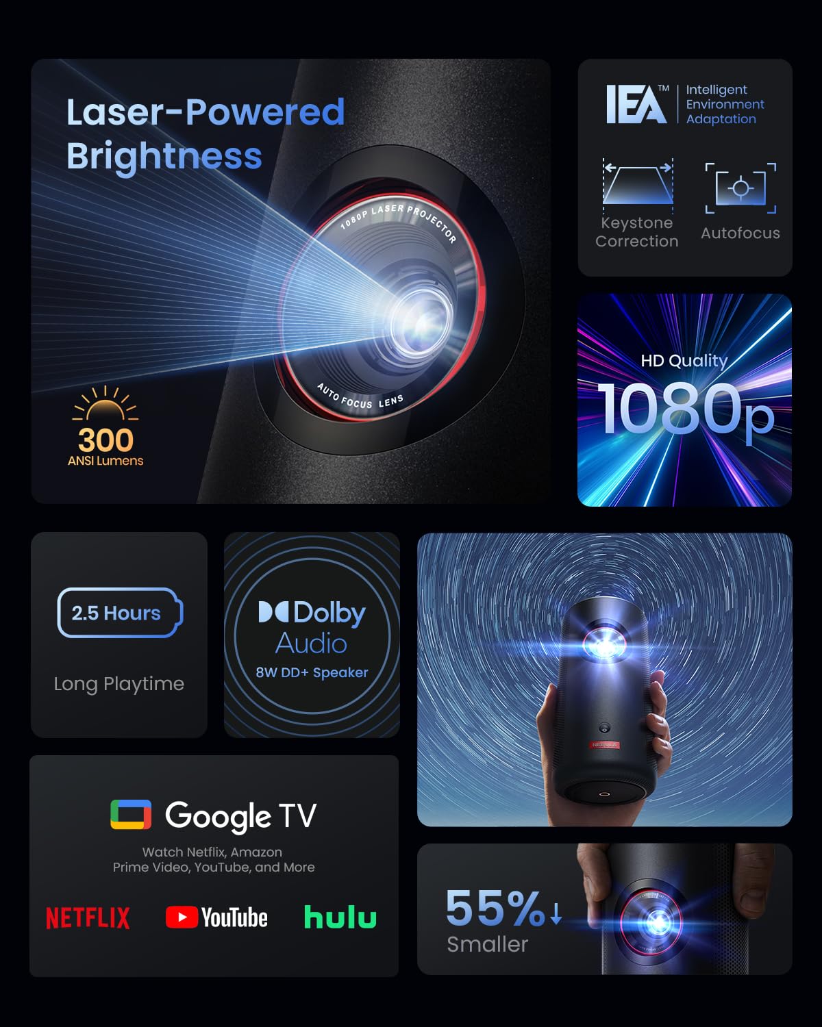 Nebula Anker Capsule 3 Laser 1080p Proyector Portatil, Smart, Wi-Fi, Mini Proyector Portátil, Dolby Digital, Enfoque automático, Imagen de 120 Pulgadas, 2,5 Horas de Tiempo de reproducción