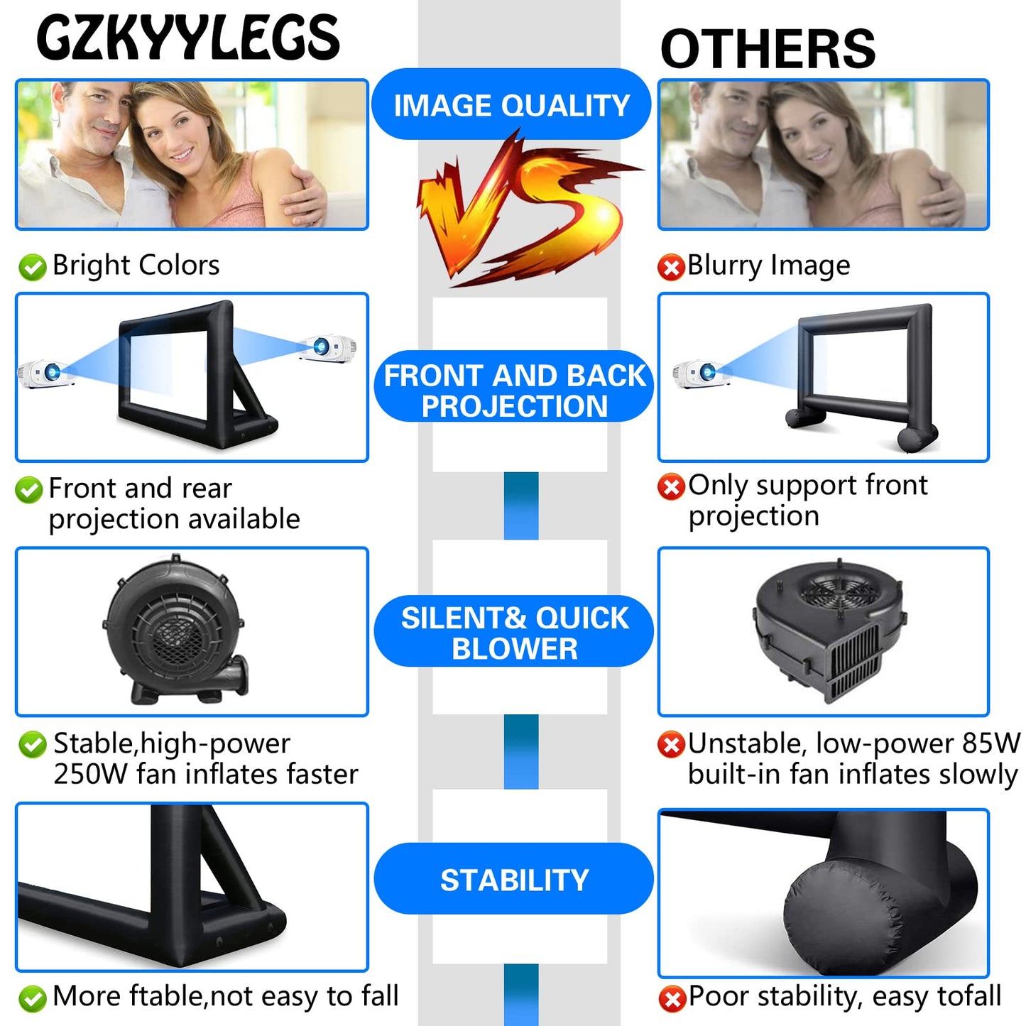 GZKYYLEGS Pantalla de proyector Inflable de 20 pies para Exteriores e Interiores, Incluye soplador de Aire, amarres y Bolsa de Almacenamiento,portátil,proyección Frontal y Trasera para Noches de Cine