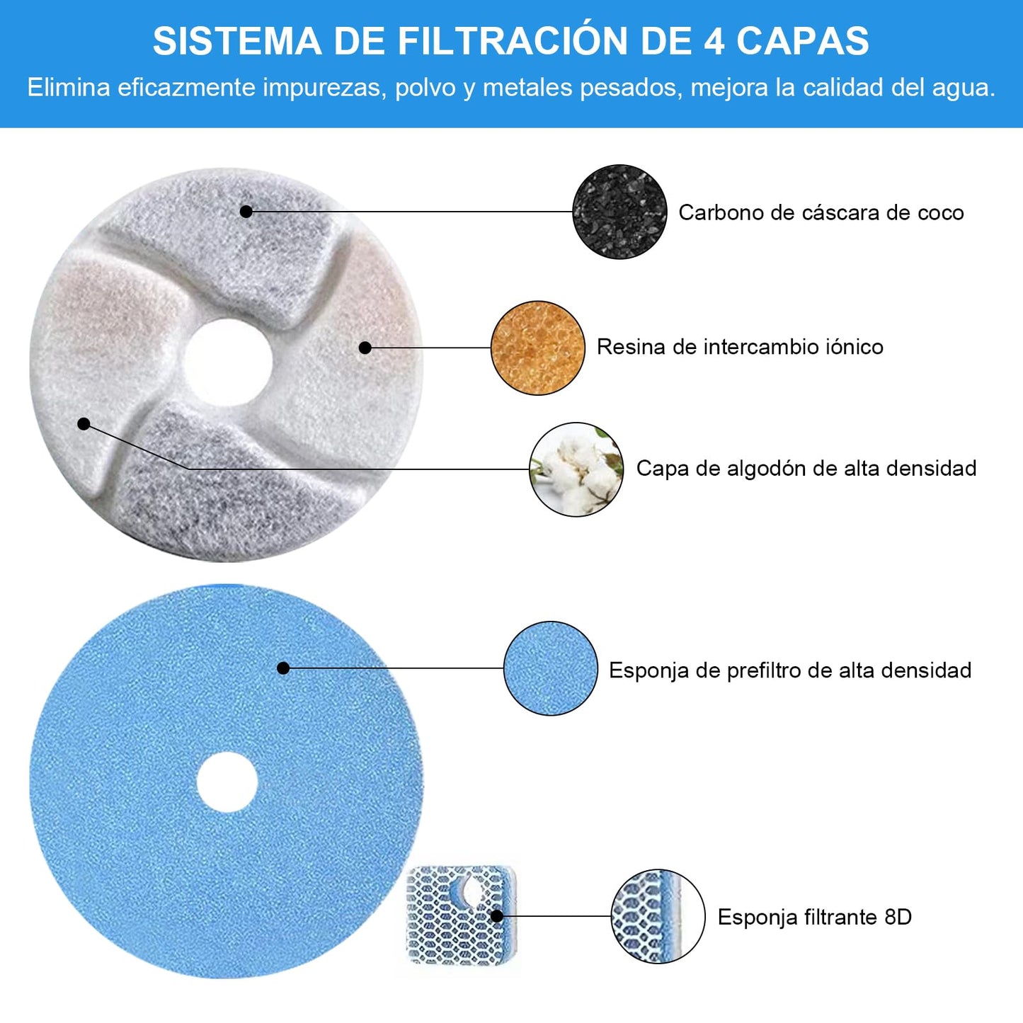 Filtro para bebedero de gatos Tethram 8, filtro para bebedero de triple acción con resina y carbón activado, ayuda a aumentar la ingesta de agua y a mantener a tu mascota hidratada por más tiempo.