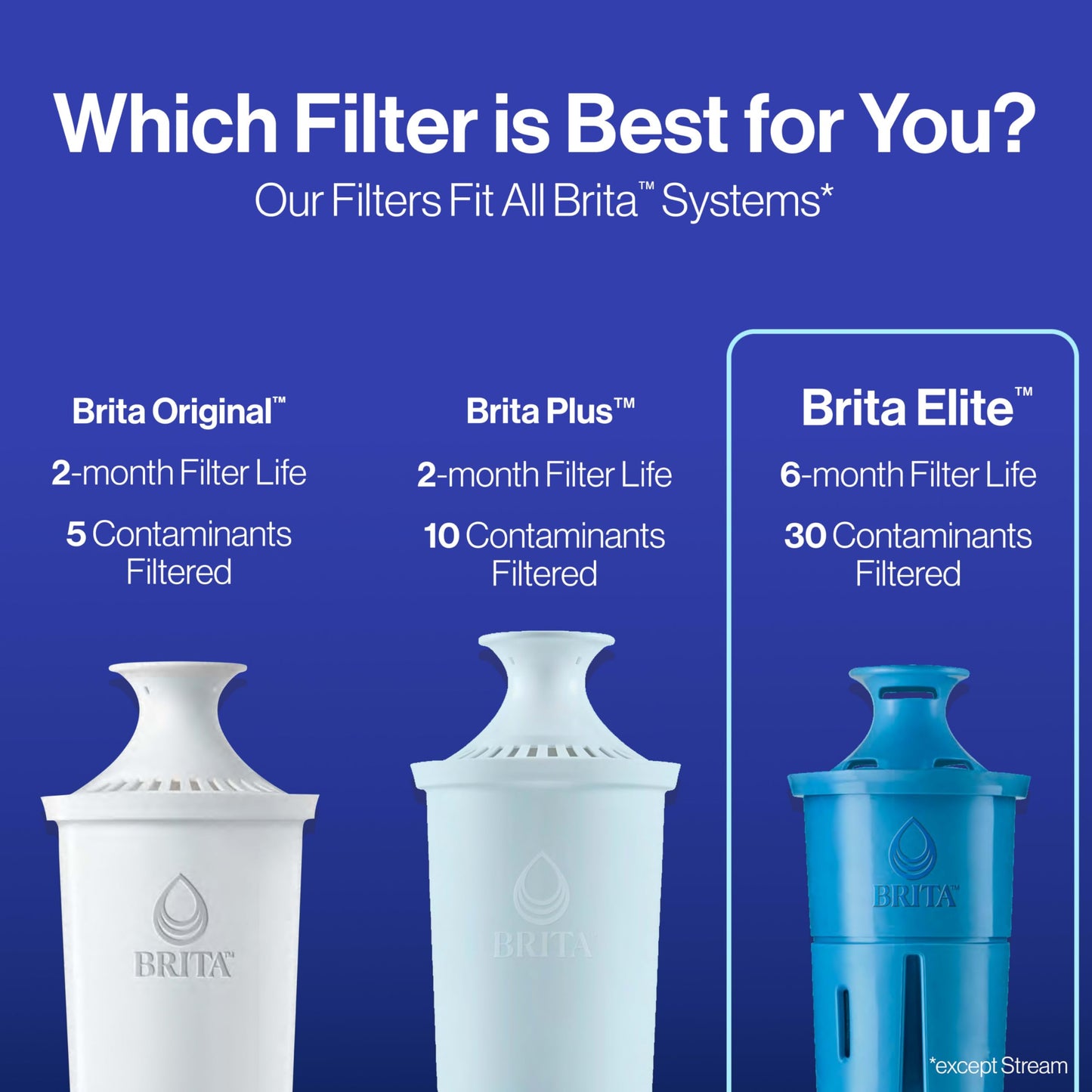 BRITA - Filtro de agua Longlast, filtros de repuesto de larga duración para jarras y dispensadores, reduce el plomo, sin BPA, 2 unidades