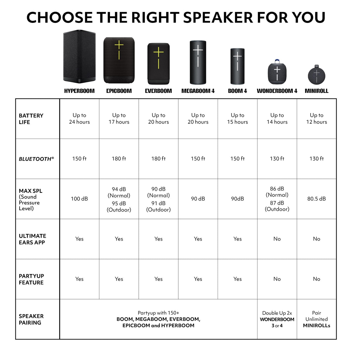 Altavoz Bluetooth Ultraportátil Ultimate Ears Gris Impermeable IP67