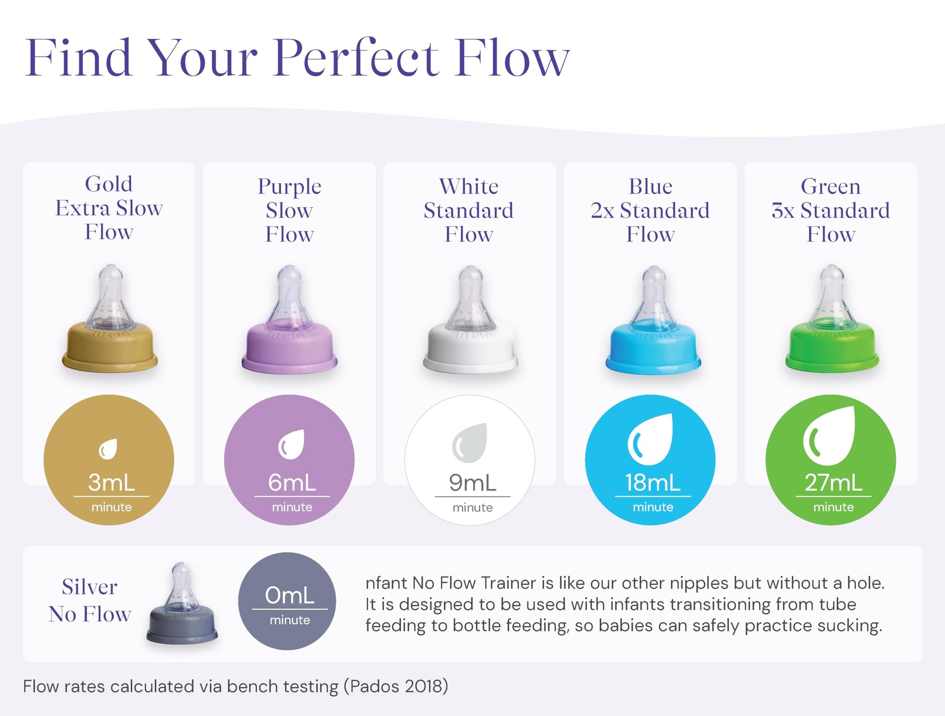 Pezón de Flujo Lento Infant Morado 6 ml/min Paquete de 4