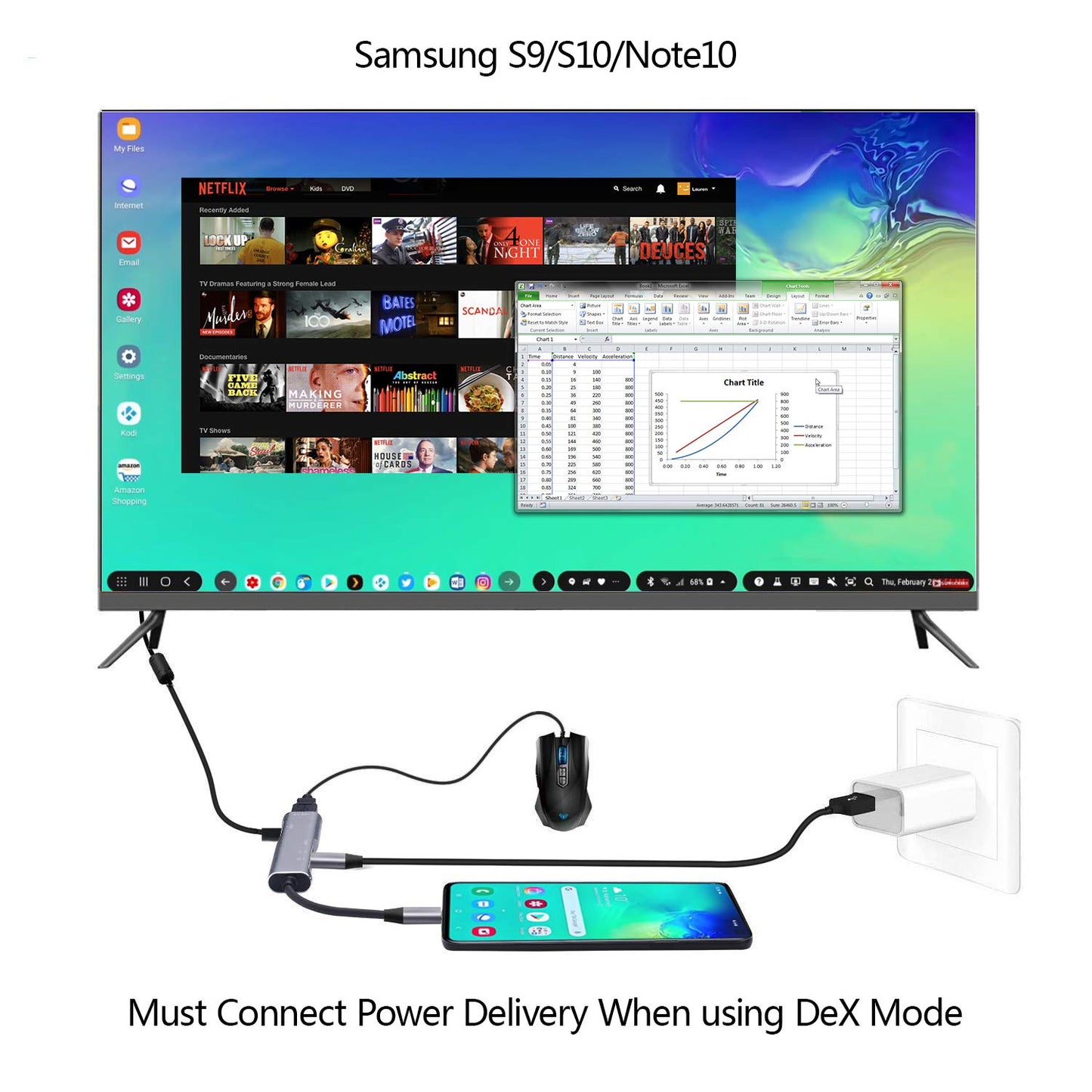 Adaptador USB C a HDMI Samsung DeX Multidispositivo HDMI 4K USB3.0 Carga SD MicroSD