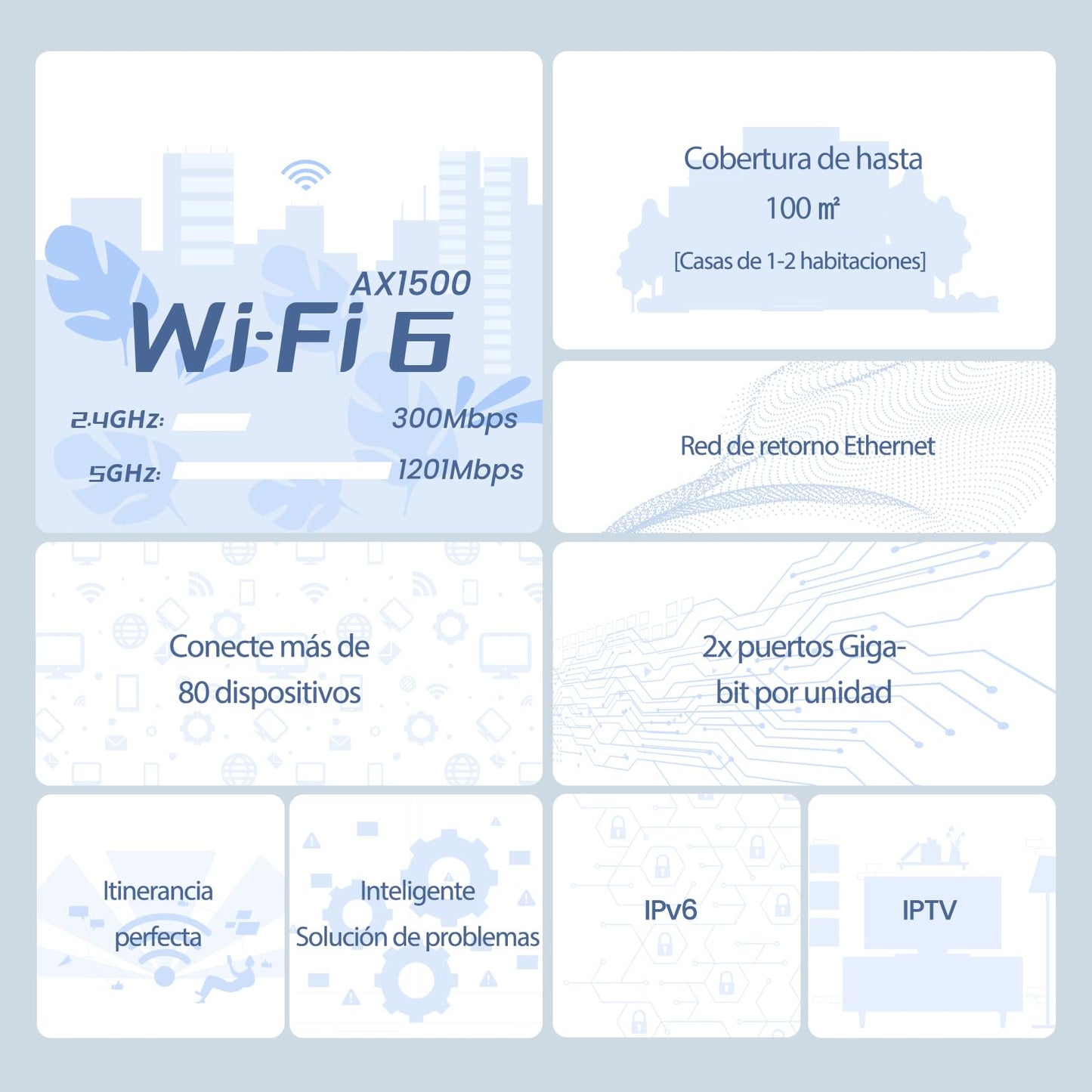Sistema WiFi 6 Mesh Tenda AX1500 Blanco Gigabit de Doble Banda para 80 Dispositivos