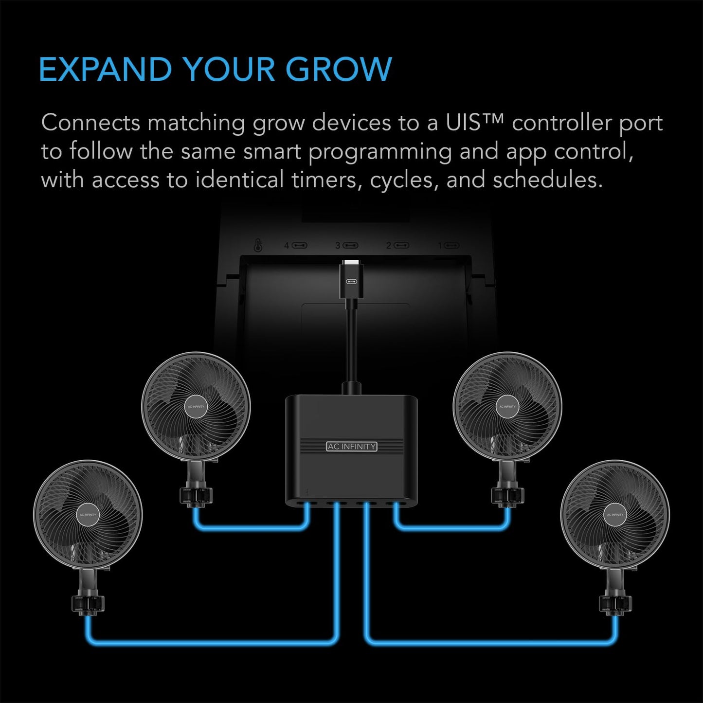 Adaptador UIS Splitter Hub AC Infinity 4 Puertos para Luces LED de Crecimiento, Ventiladores de Motor EC y Humidificadores