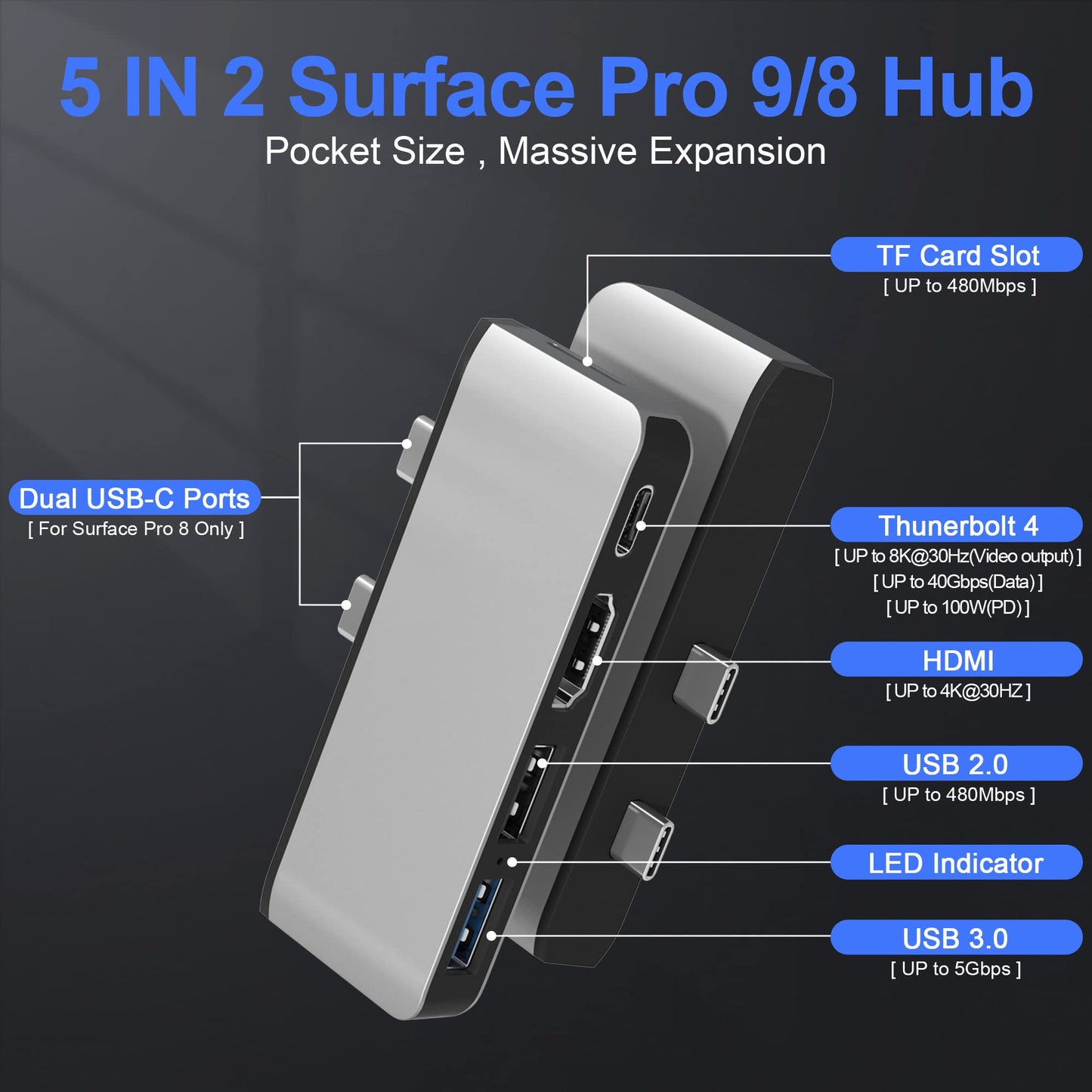Adaptador USB C Hub Surface Pro 8 HDMI 4K USB-C Thunderbolt 4 para Triple Visualización y Ranura para Tarjeta TF