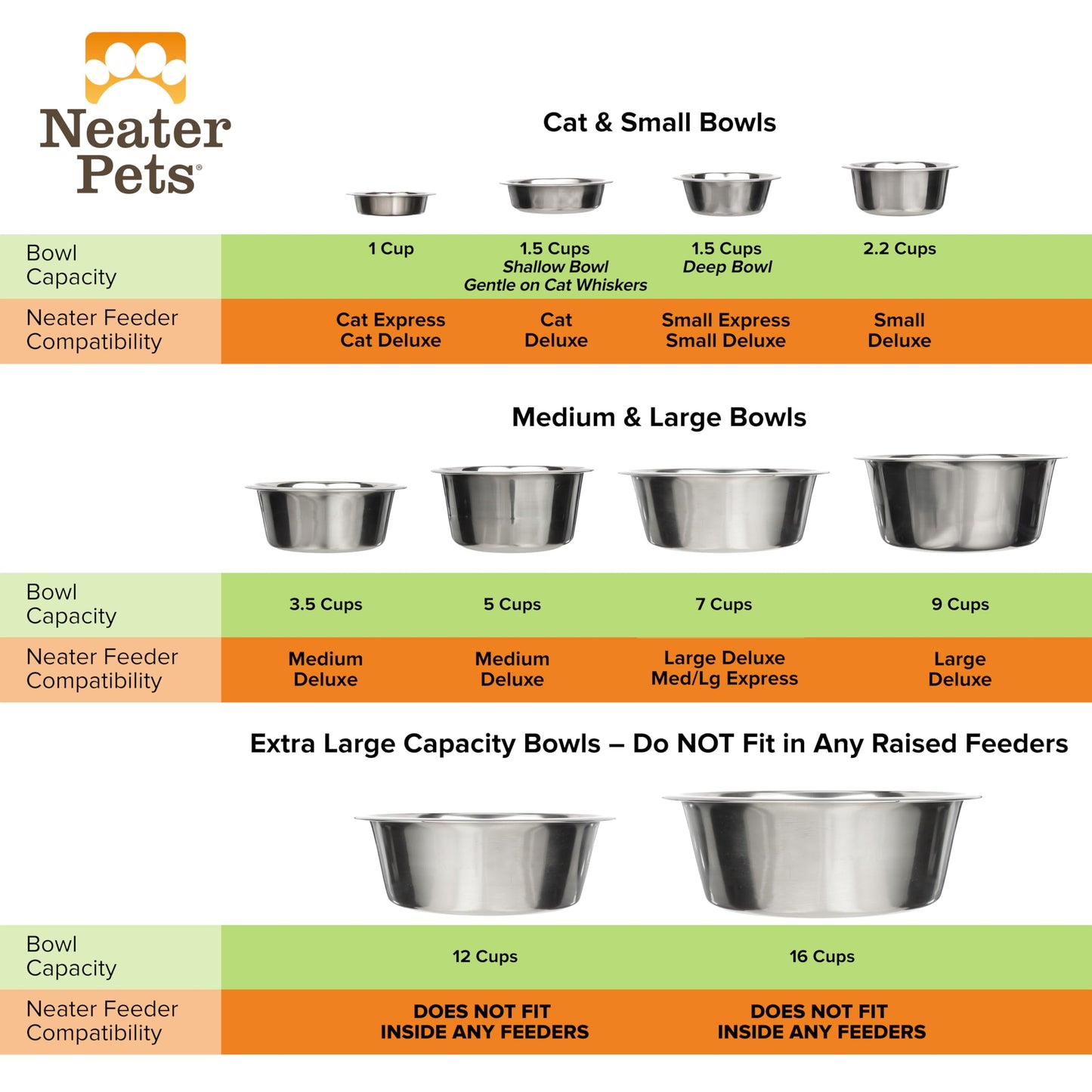 Cuencos de acero inoxidable para perro y gato, plato de repuesto de plato de plato para mascotas de lujo o exprés, marca Neater, plato de metal para comida y agua, Acero inoxidable, 3.5 Cup