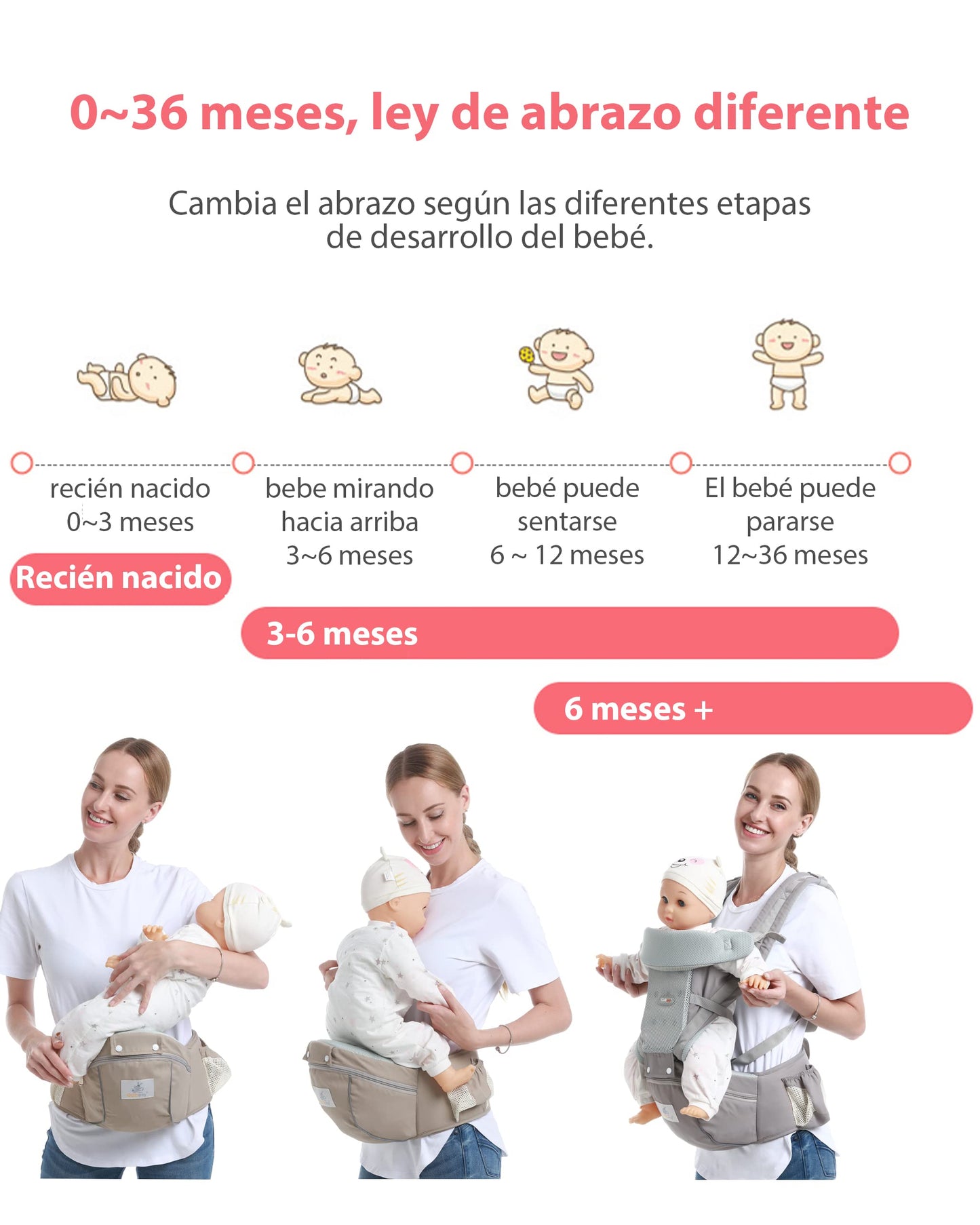 Canguro SNORF Amarillo Ergonómico y Ajustable con Asiento para las Caderas para Bebés de 0 a 36 Meses