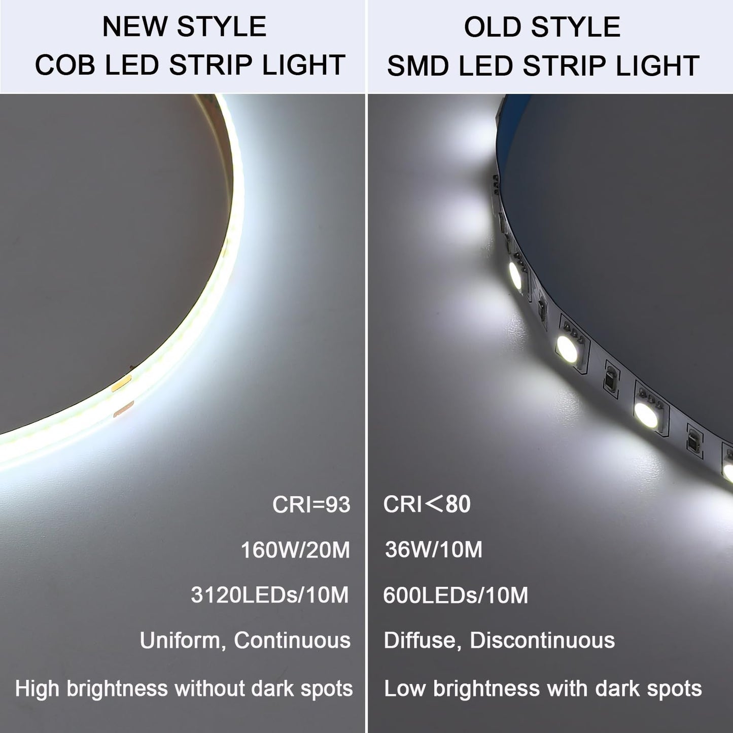 BENLUN Tira LED COB 24V 20 Metros (10 Metros x 2), 6000K Blanco Frio Luces LED Exterior Impermeable, 11W/M CRI 93 Luz de LED Adhesiva con Transformador para Habitacion, Techo, Cocina