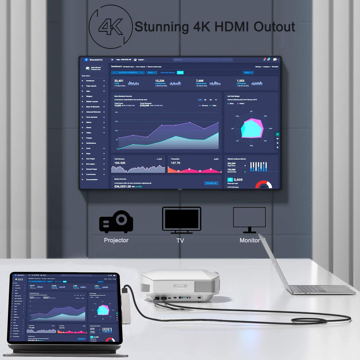 Adaptador USB C 6 en 1 para iPad Pro MacBook HDMI 4K y Más Conectividad
