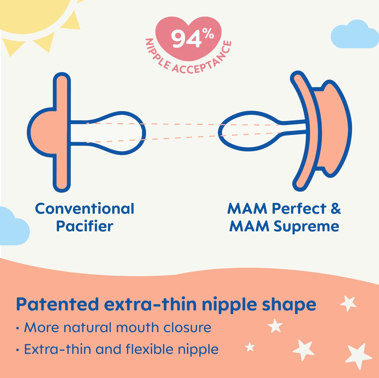 MAM Supreme Night Pacifiers (2 Pack, 1 Sterilizing Pacifier Case), Best Pacifier for Breastfed Babies 6+ Months, Glow in the Dark Pacifiers, Girl Pacifier