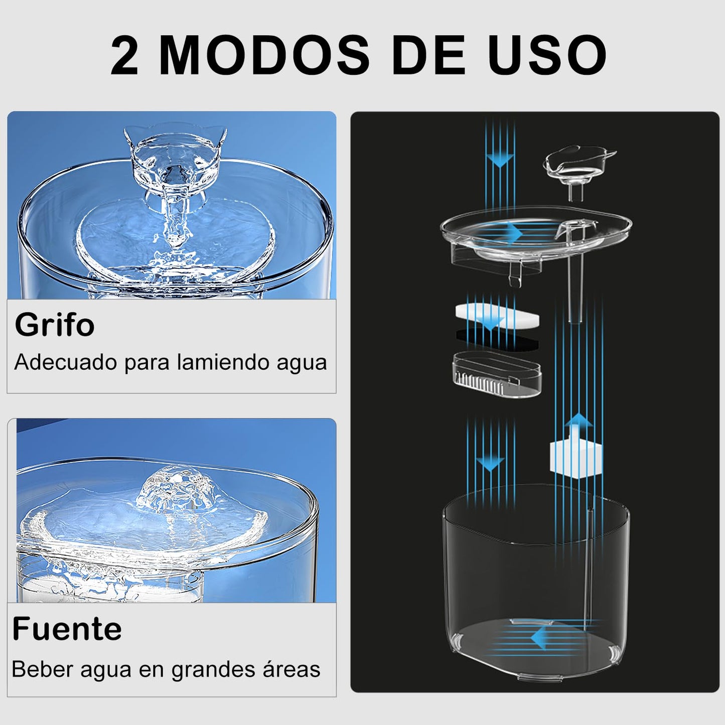 ICHIDO Bebedero para Gato con Luz LED, 74oz/2.2 L Fuente de Agua para Gatos, Fuente para Mascotas con Bomba Ultra Silenciosa, Dispensador con Filtros de Agua para Gatos, Perros y Mascotas, Sin BPA