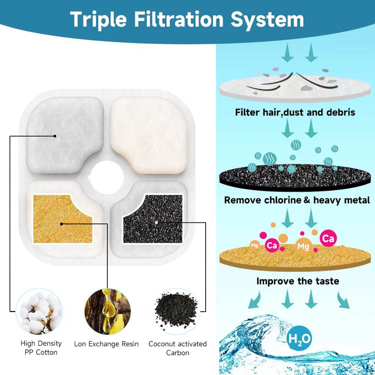 Filtros de Fuente de Agua Samaneja Blanco Compatibles con Cat it Pixi Paquete de 8 Reemplazo de Triple Filtración para Gatos