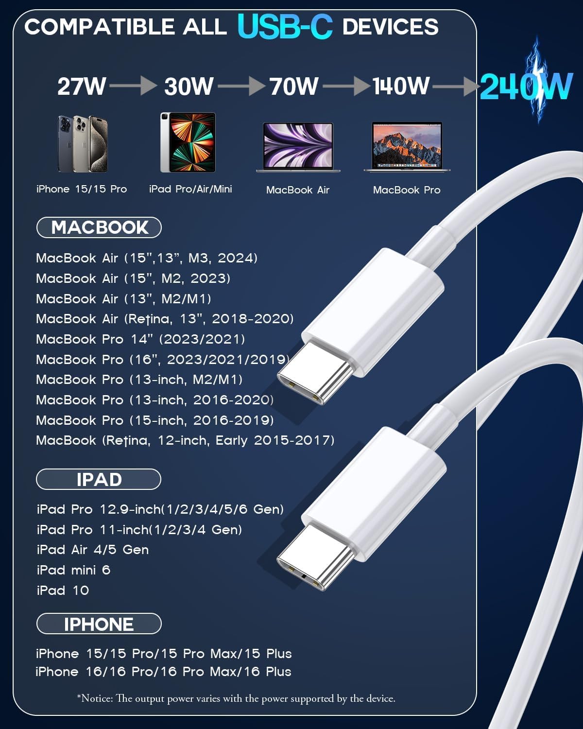 Cable USB C a USB C MORNWELL 240W Blanco PD Carga Rápida 2M para iPhone Galaxy MacBook iPad Huawei