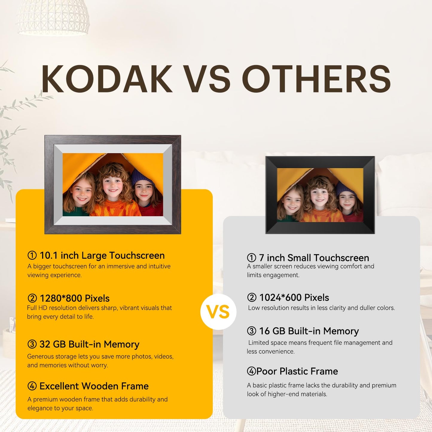 KODAK B0DGX2DGBT