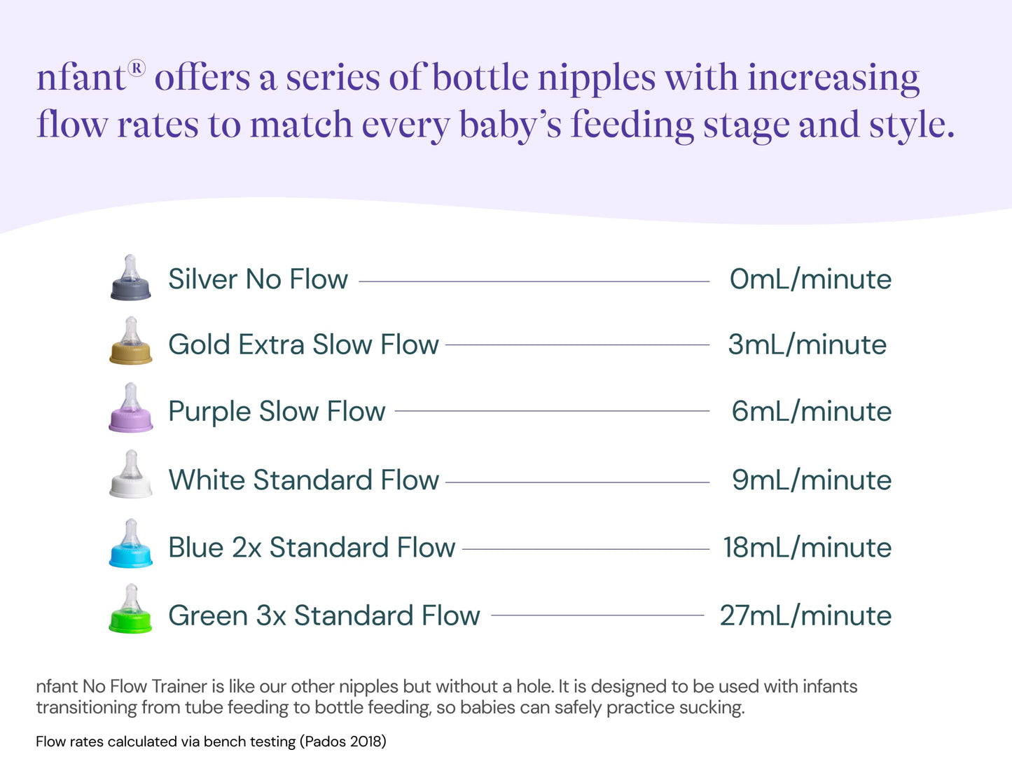 Pezón de Flujo Lento Infant Morado 6 ml/min Paquete de 4