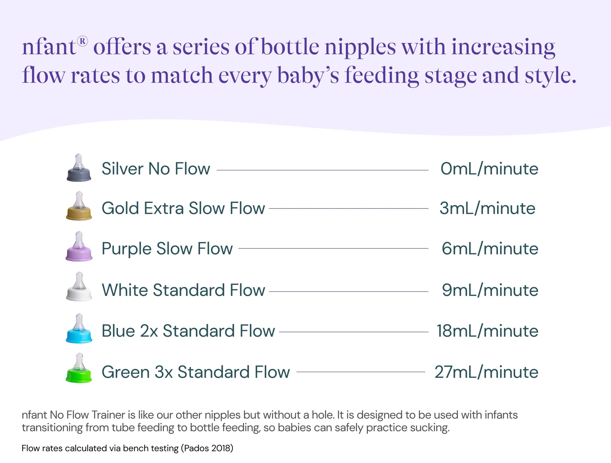 Pezón de Flujo Lento Infant Morado 6 ml/min Paquete de 4