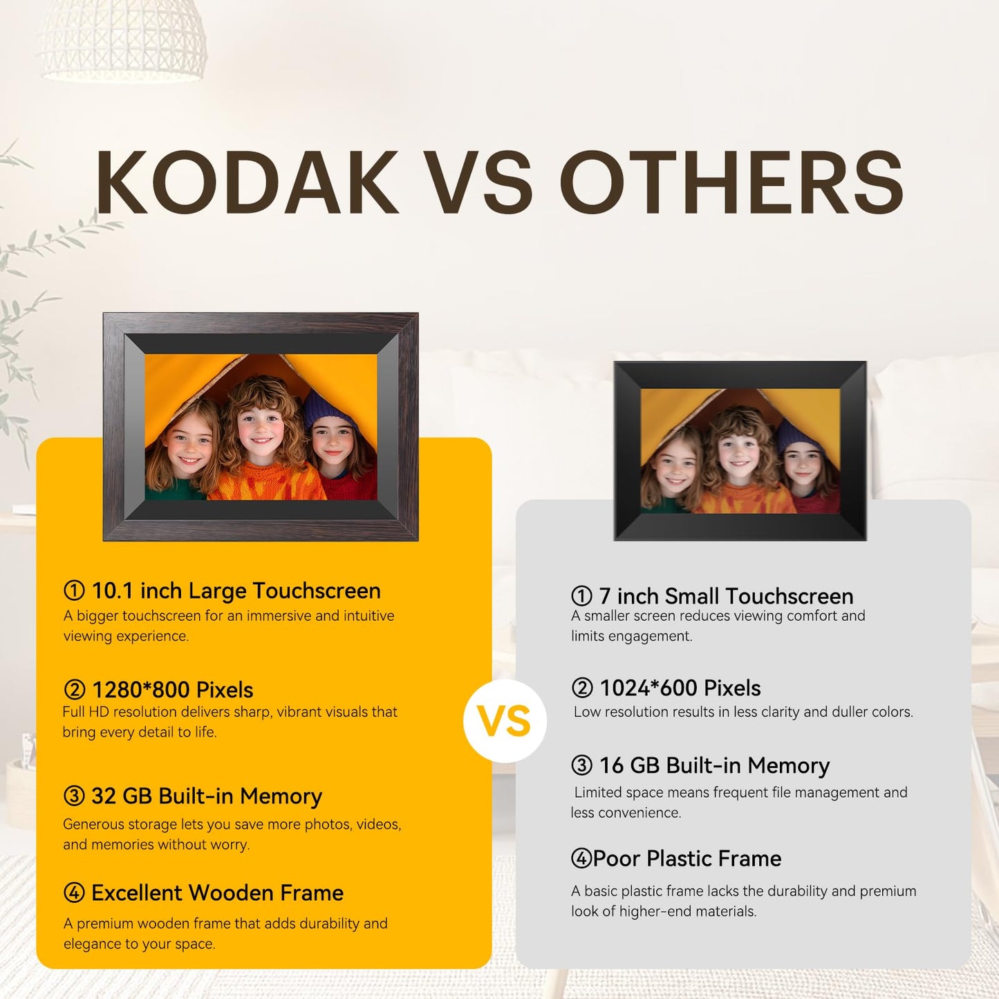KODAK B0DG55FHQX