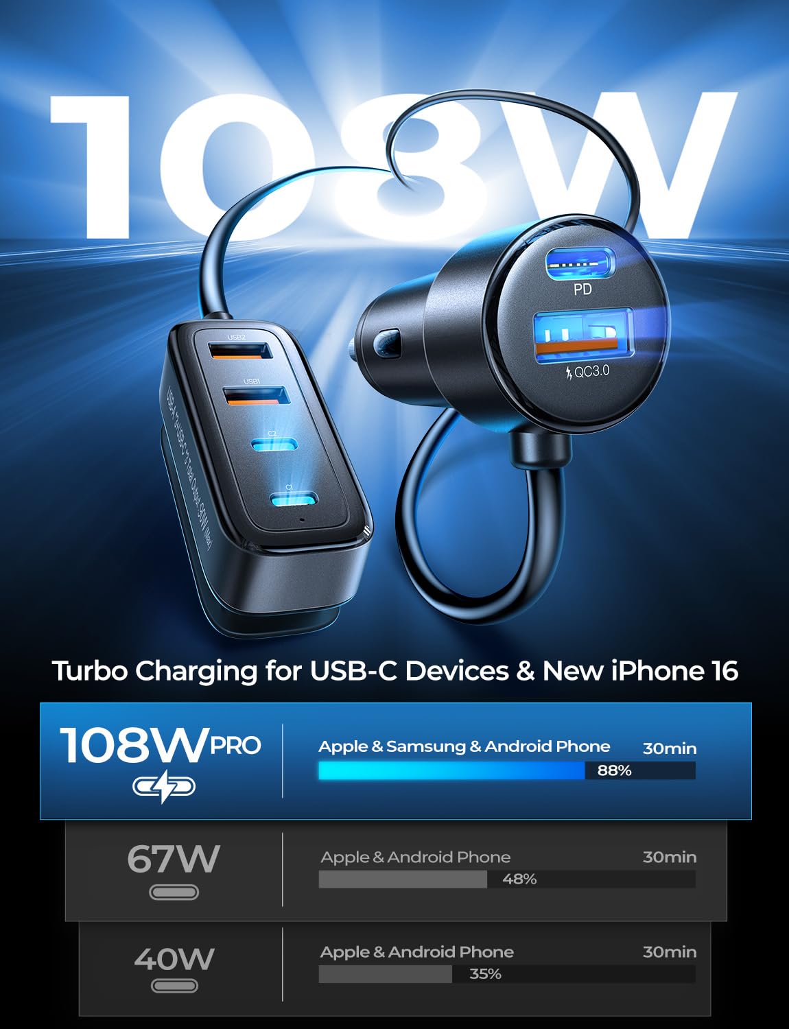 AINOPE Cargador USB de Coche Multi Puerto, 108W Rápido USB C Cargador de Coche PD 36W & QC3.0 Esencial para Viajes Largos Niños con Cable de 5FT para iPhone 16 15 Pro MAX 14/iPad/Samsung S24