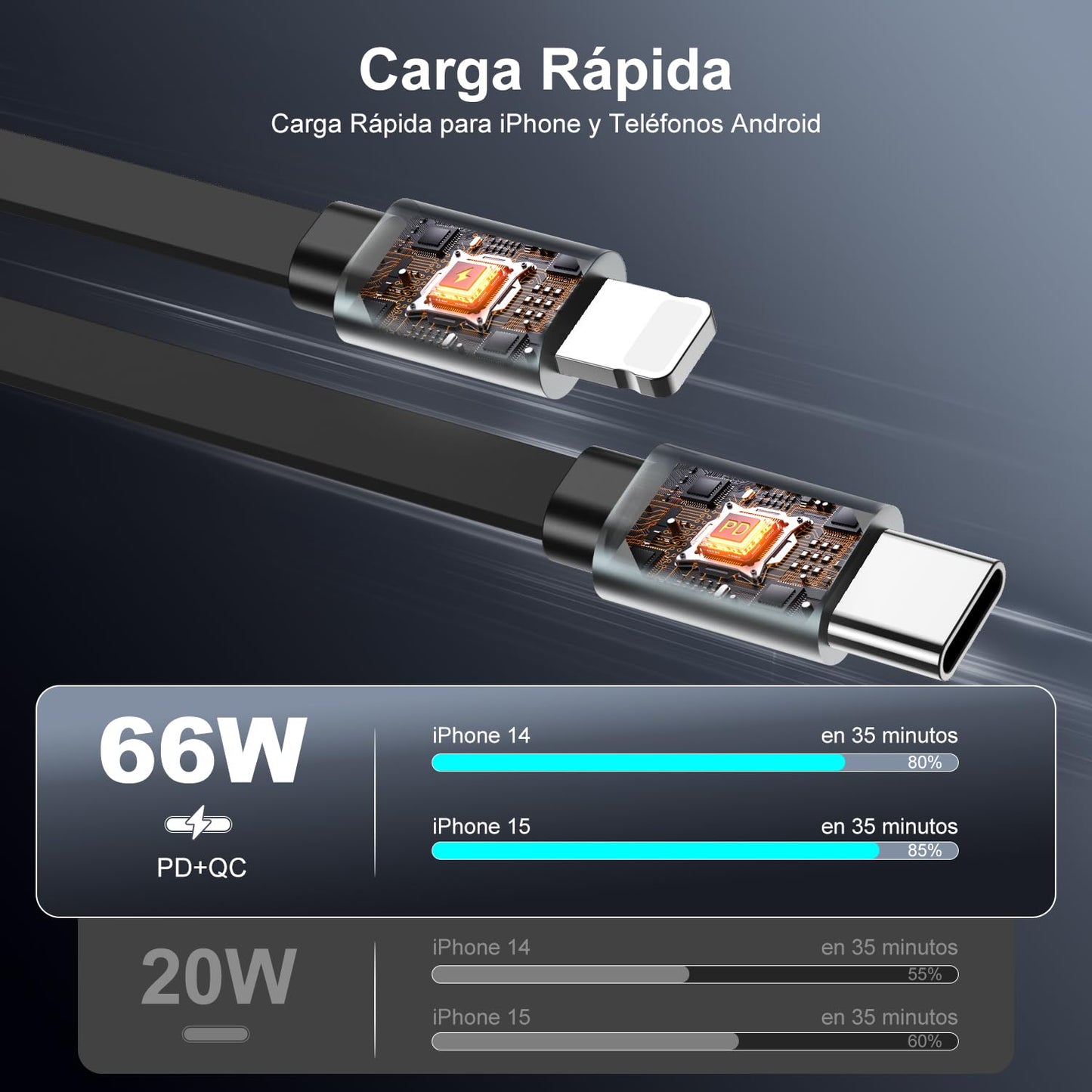 vantisan Cargador para Auto,Adaptador de Cargador de Coche con Pantalla de Luz, 140w Carga Rápida Conector telescópico y 2 Puertos USB con RGB, Compatible con iPhone,Galaxy, Xiaomi