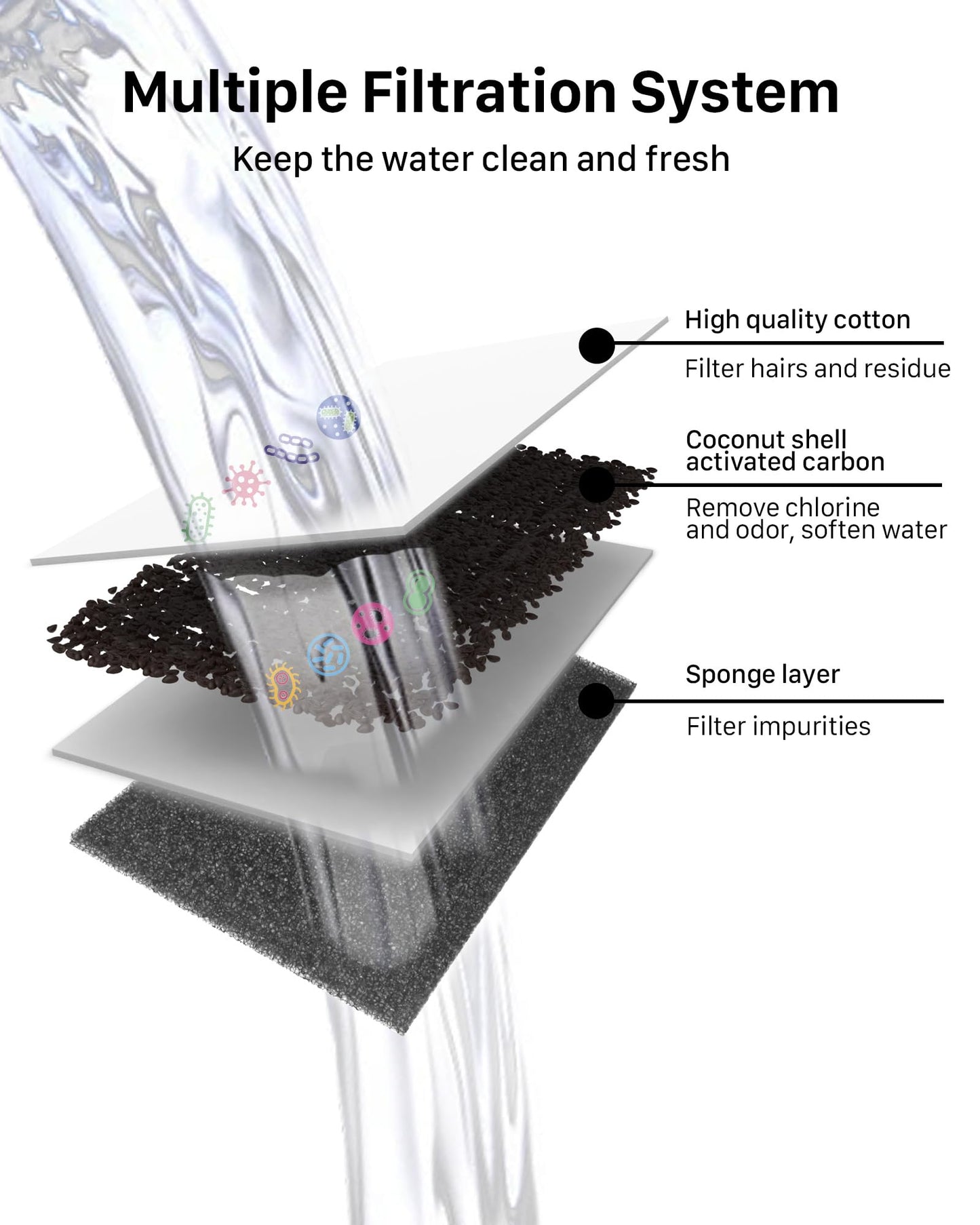 katzenbrunnen SOOFPET - Filtros de fuente de agua para gatos: 16 piezas (8 filtros de carbono + 8 filtros de esponja) filtros de repuesto para fuente de gato de acero inoxidable de 110 oz/3.2L