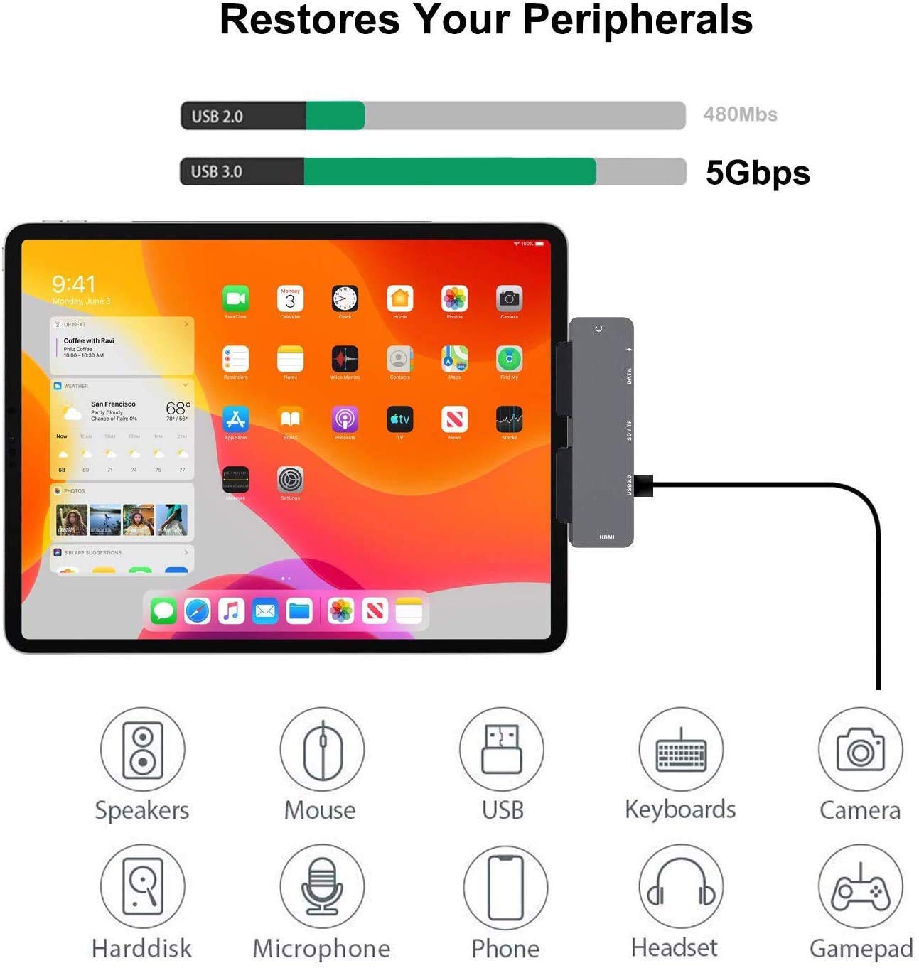 Adaptador USB C Hub para iPad Pro 12.9/11 M4 M2 M1 2024 en Gris con HDMI 4K y Conector 3.5 mm, Accesorios 7 en 1 para Mujer